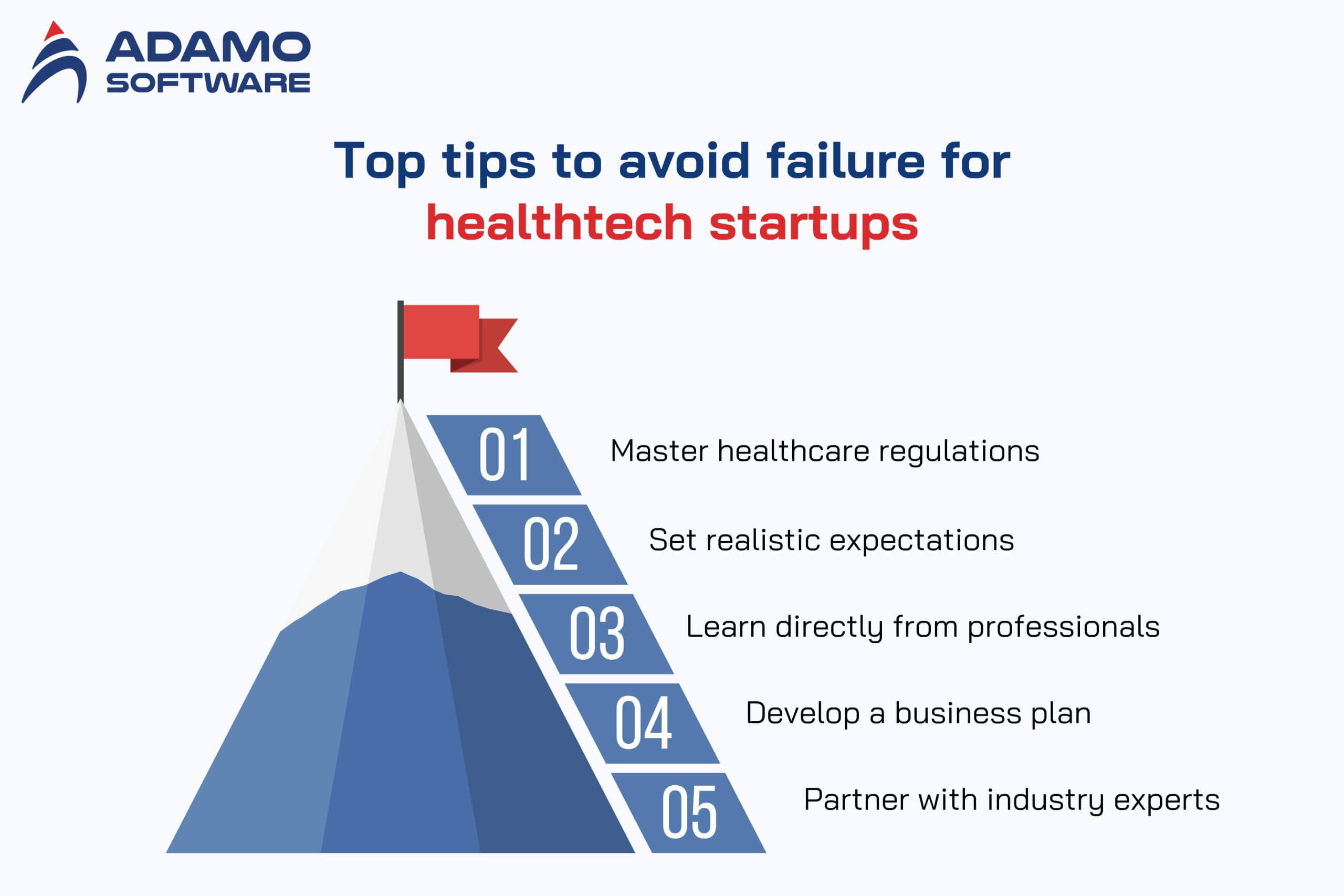 healthtech startups 2