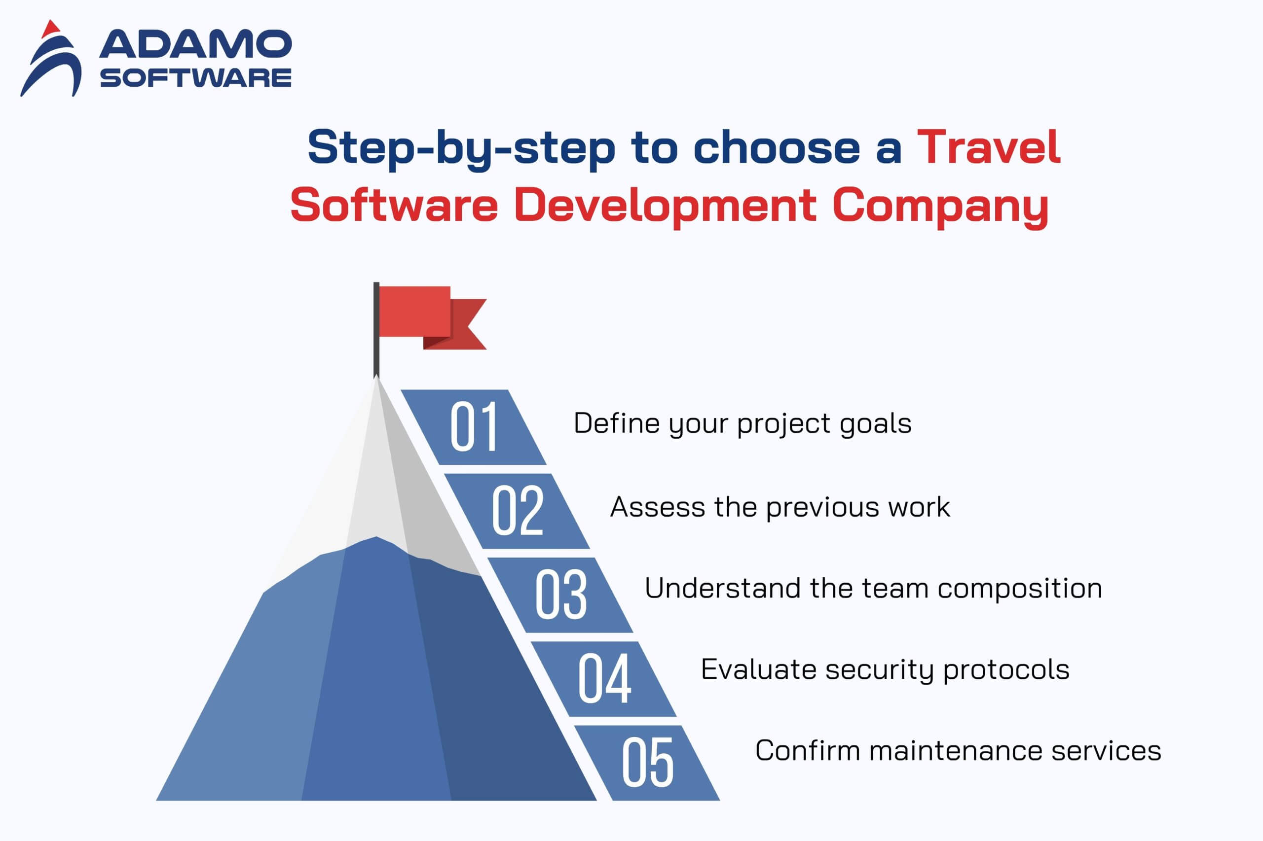 travel software development company 1