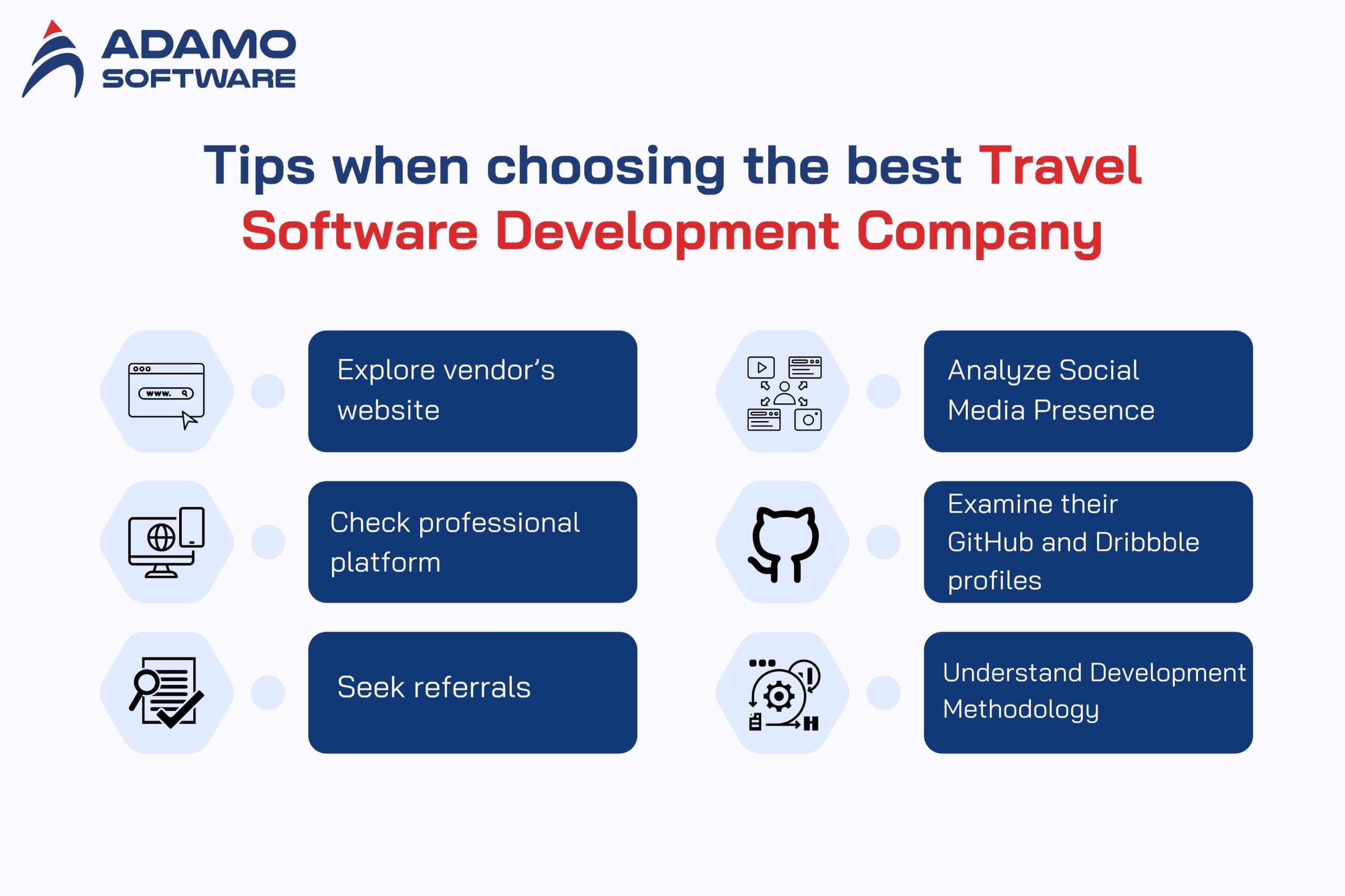 travel software development company 2