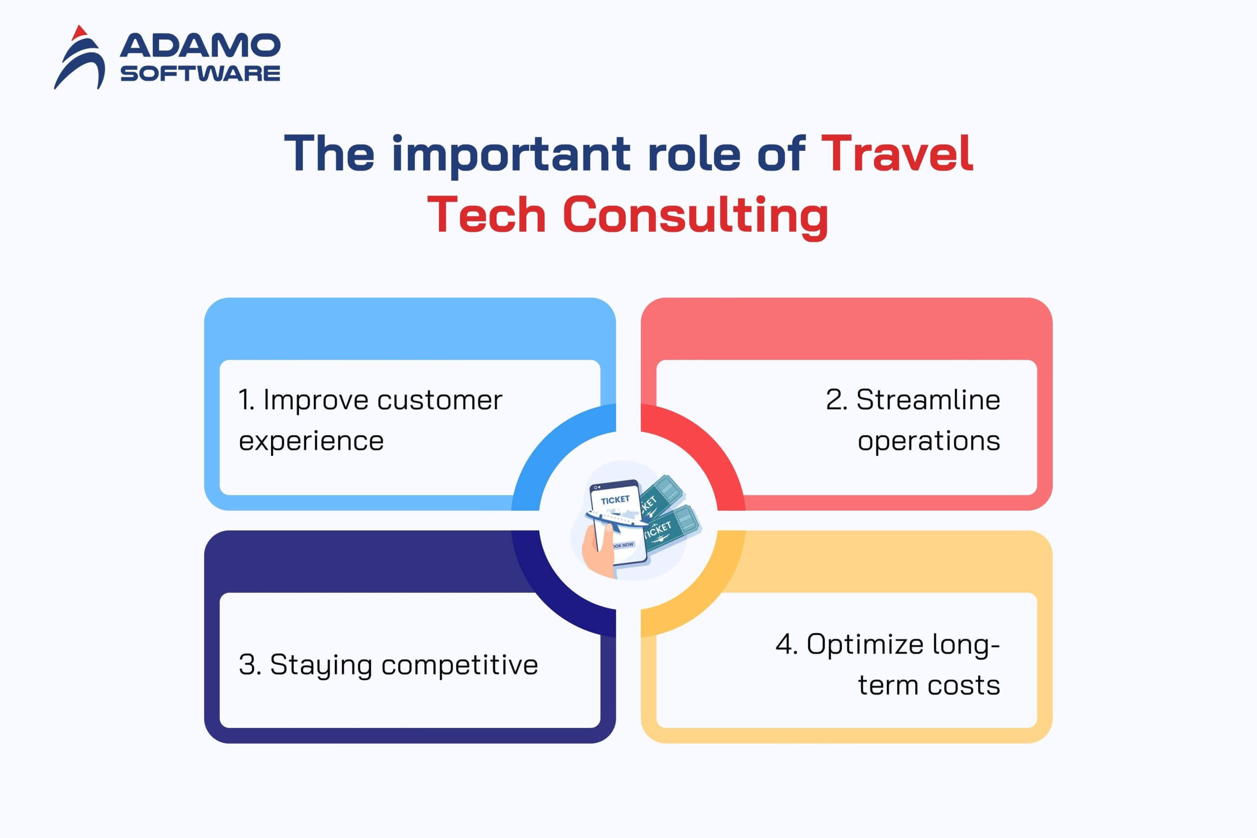 travel tech consulting 1