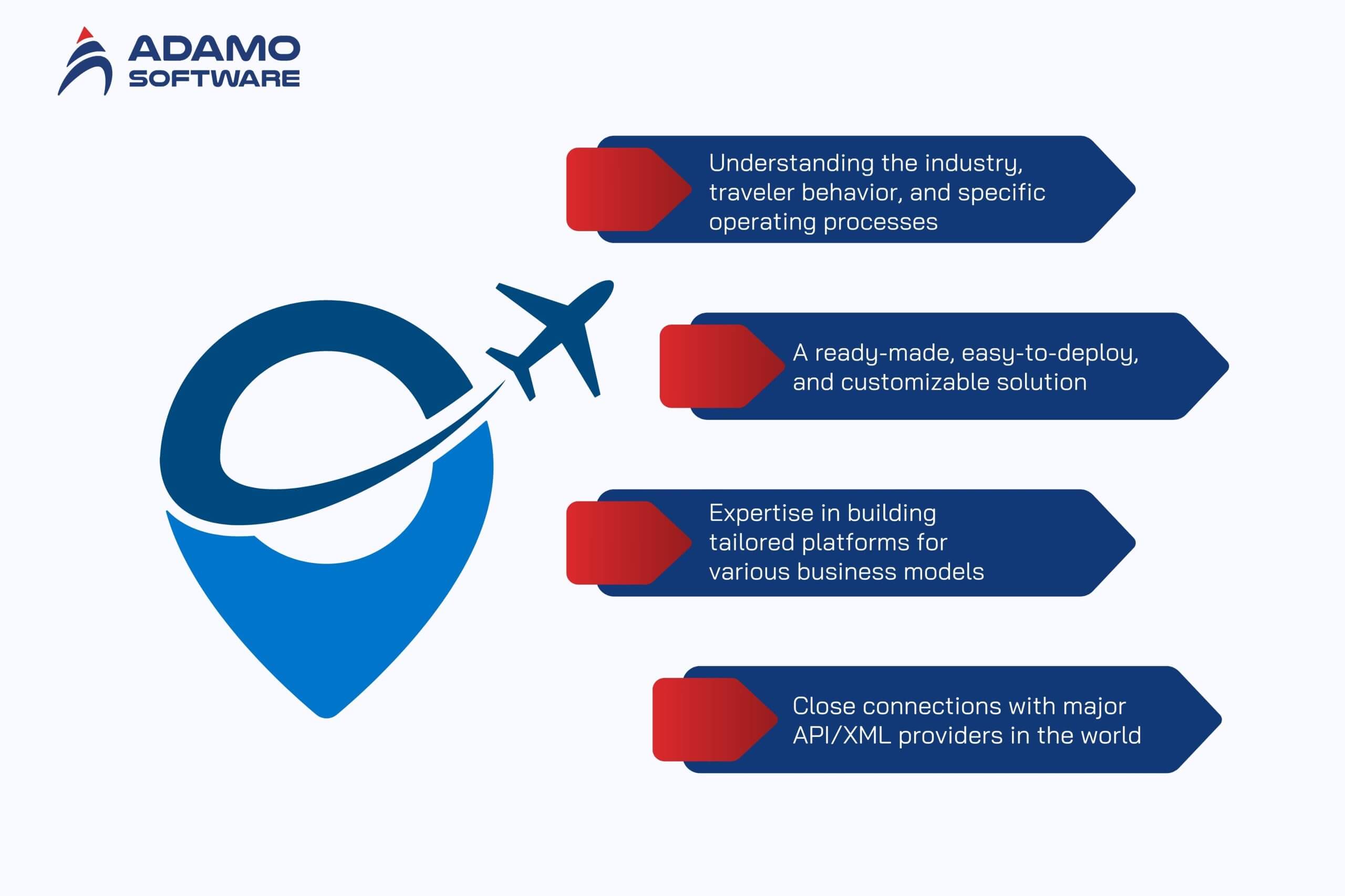 travel tech consulting 2