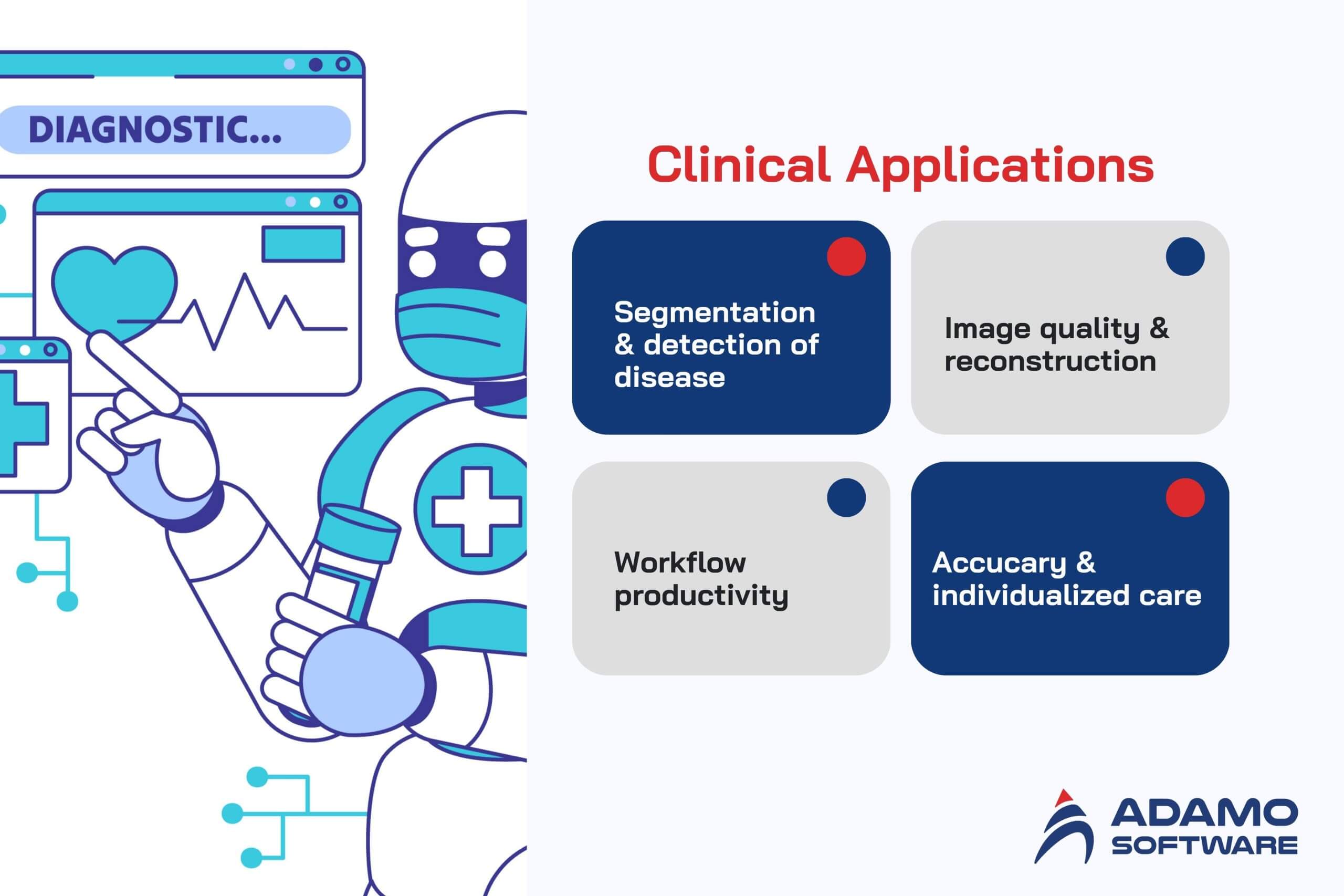 AI in Diagnostic Imaging 2