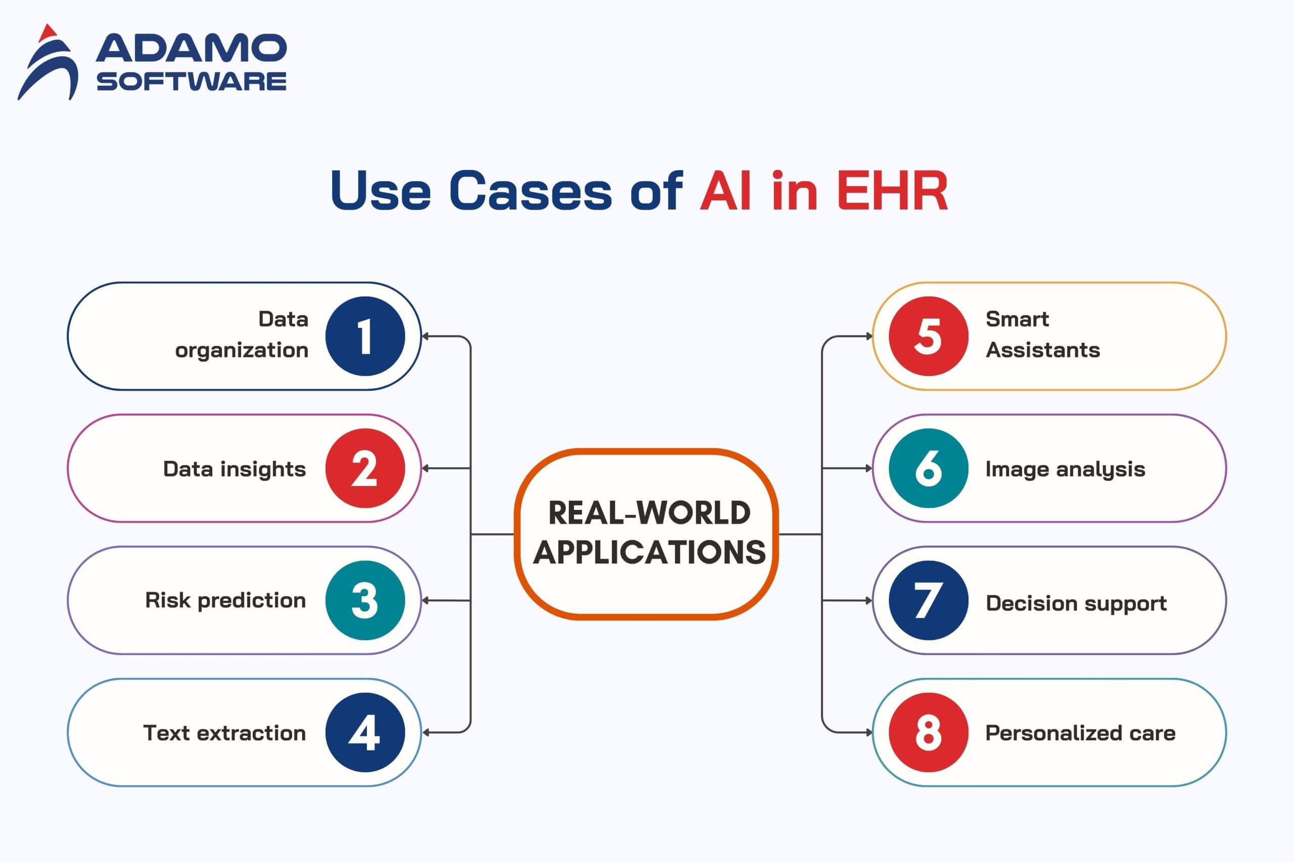 AI in EHR 1