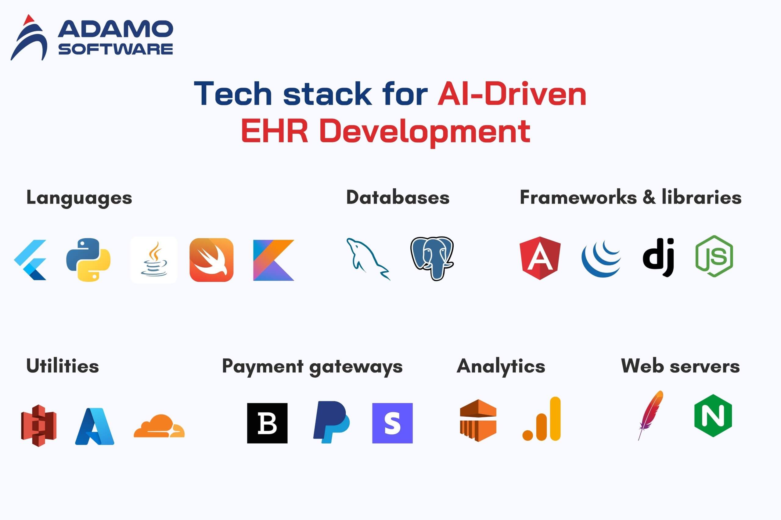 AI in EHR 2