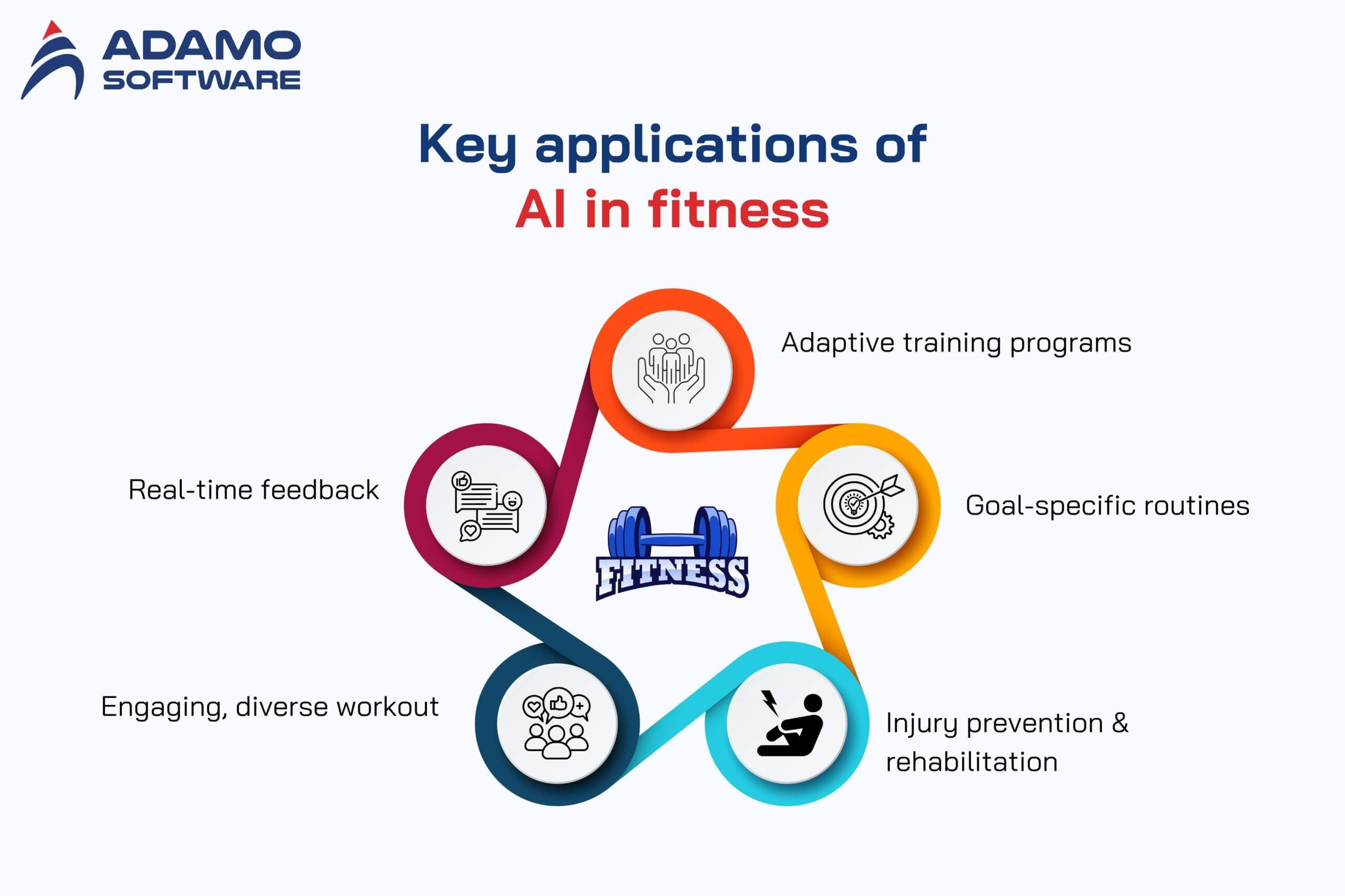 AI in fitness 2