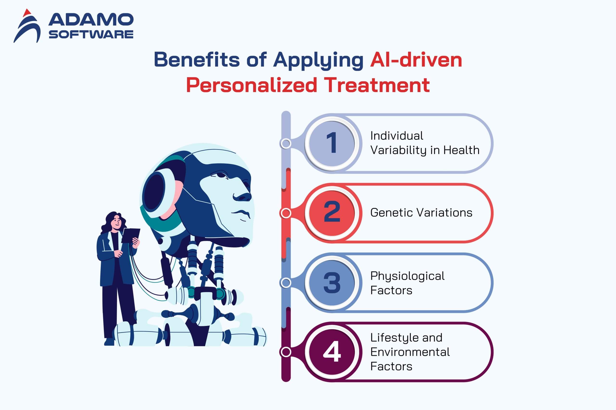 AI in personalized medicine 1