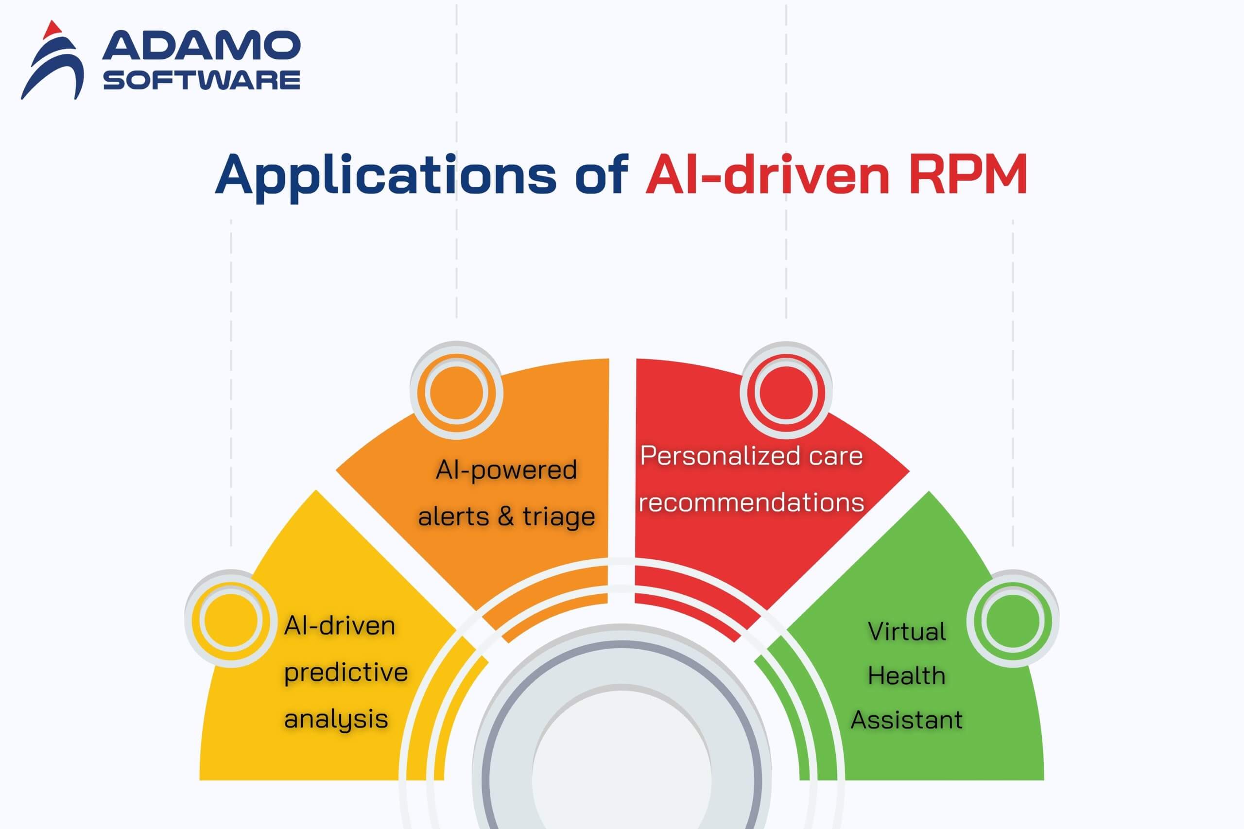 AI in remote patient monitoring 1