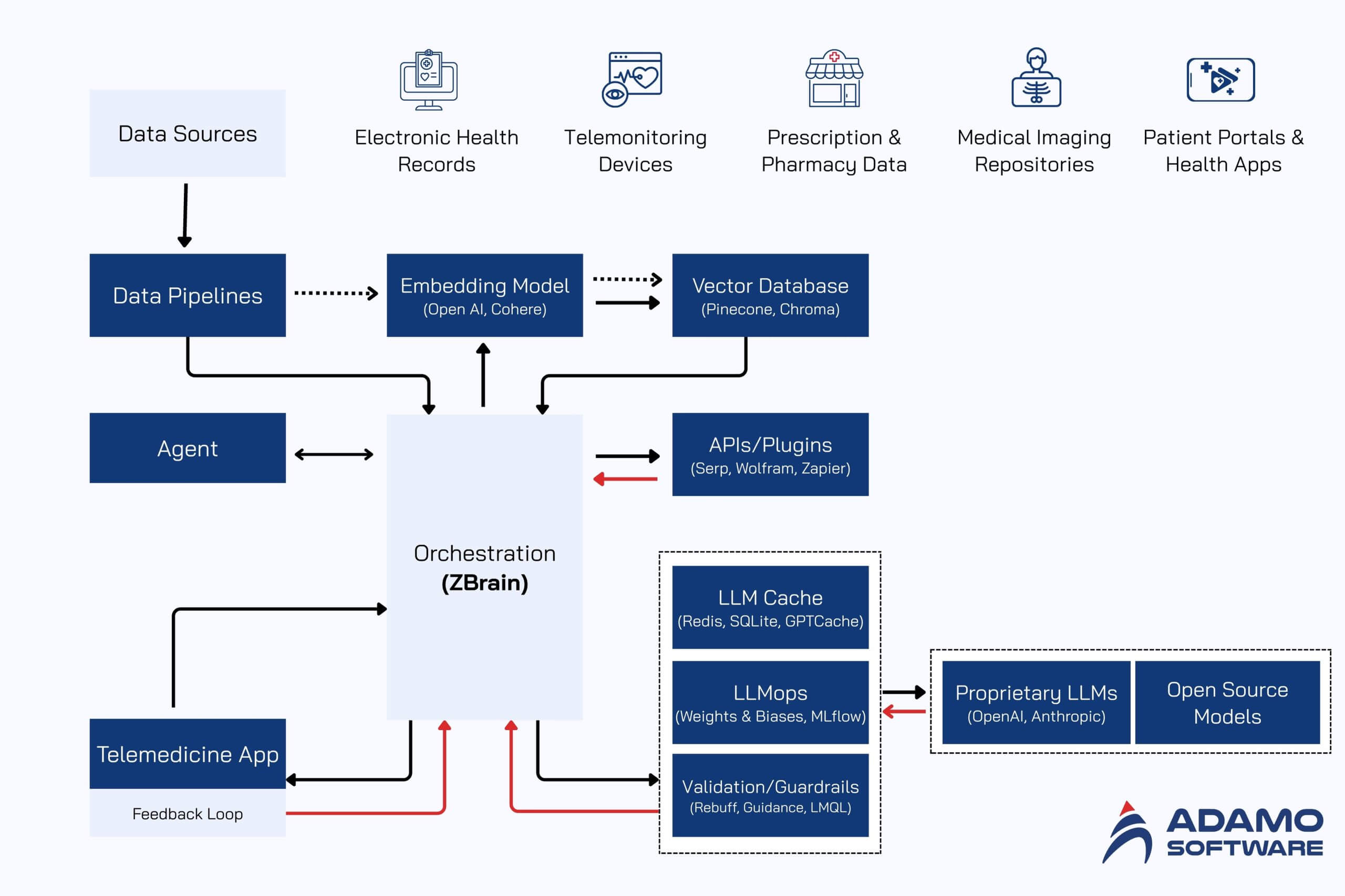 AI in telemedicine 1