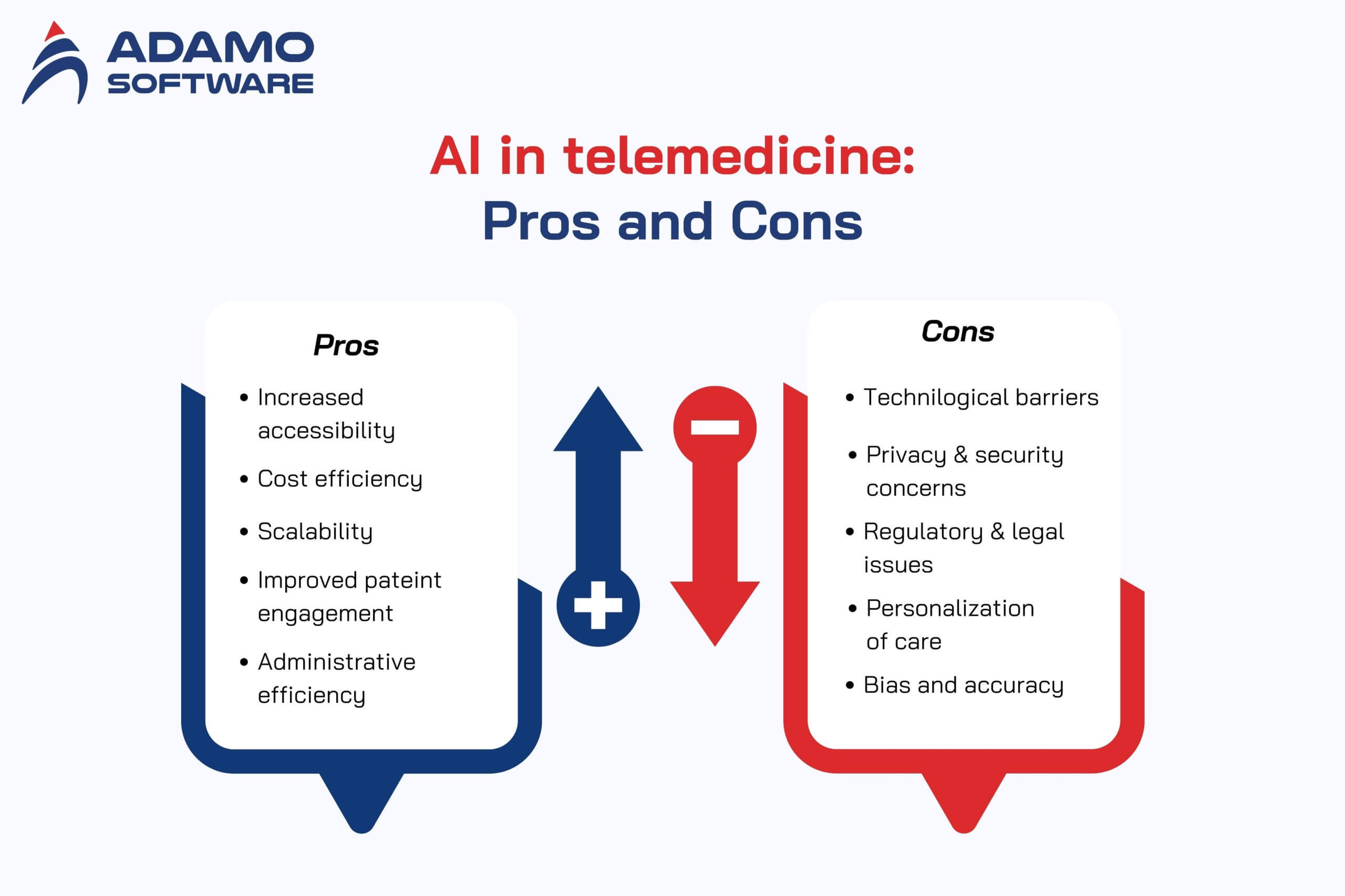 AI in telemedicine 2