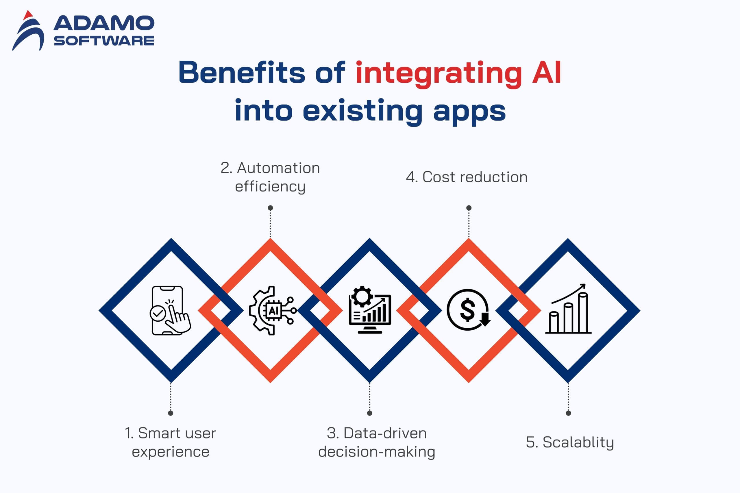 AI integration 1