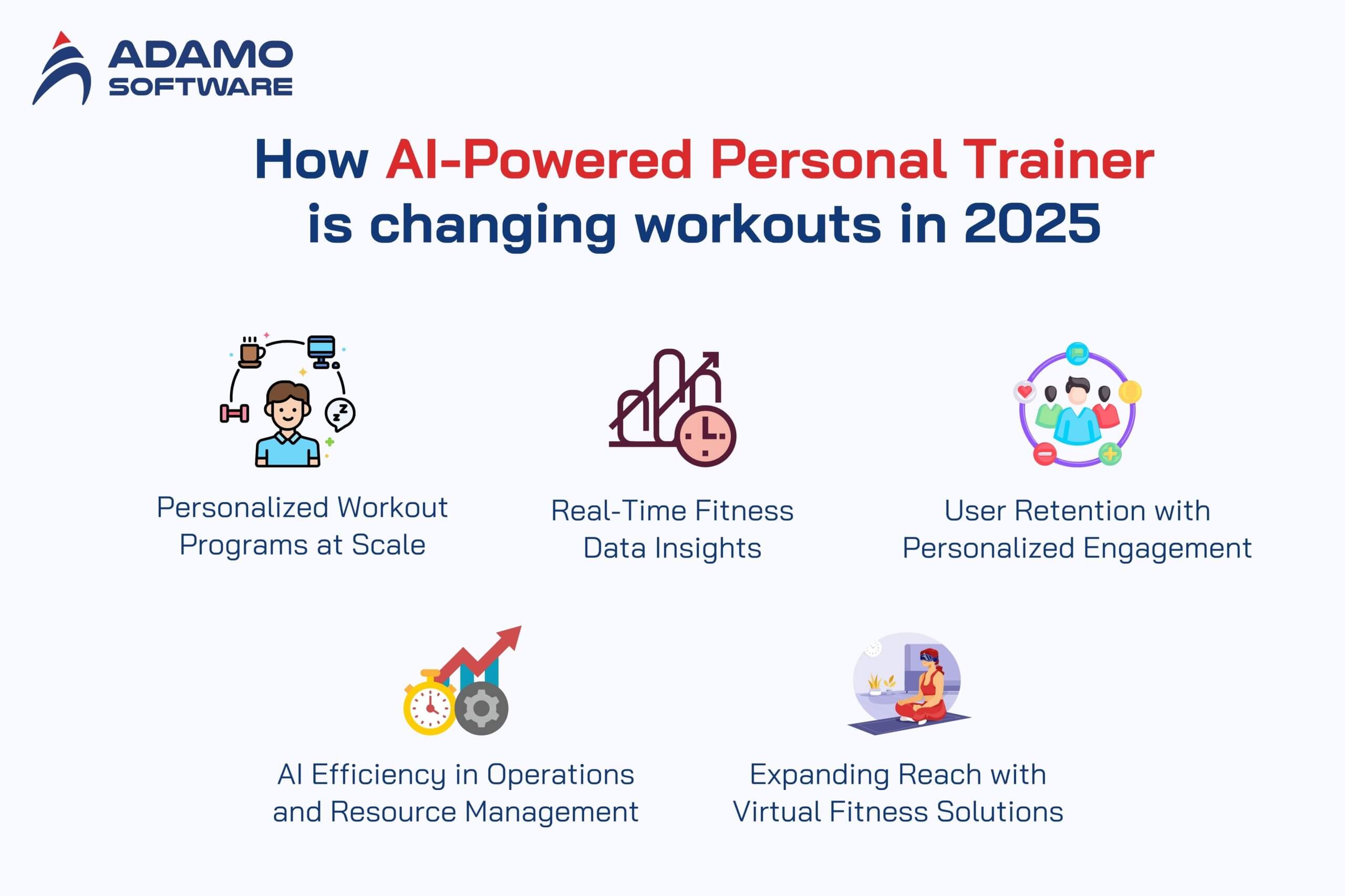 AI-powered Personal Trainer 1