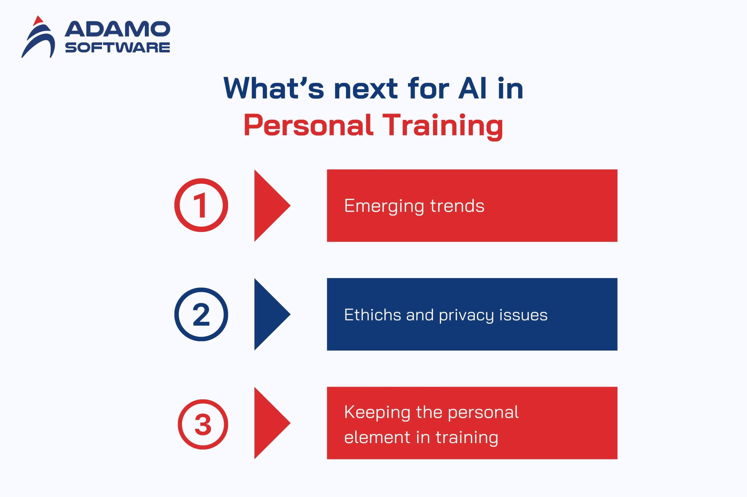 AI-powered Personal Trainer 2