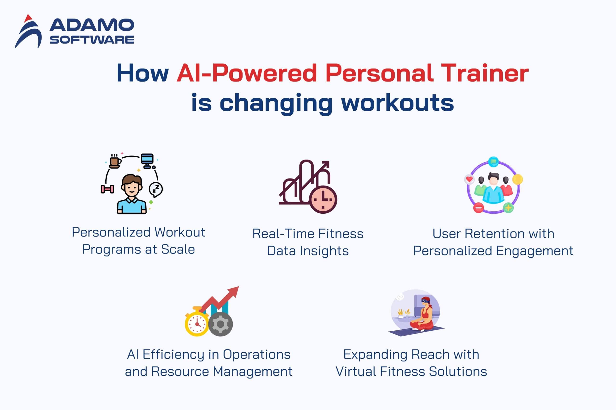 AI-powered Personal Trainer update 1