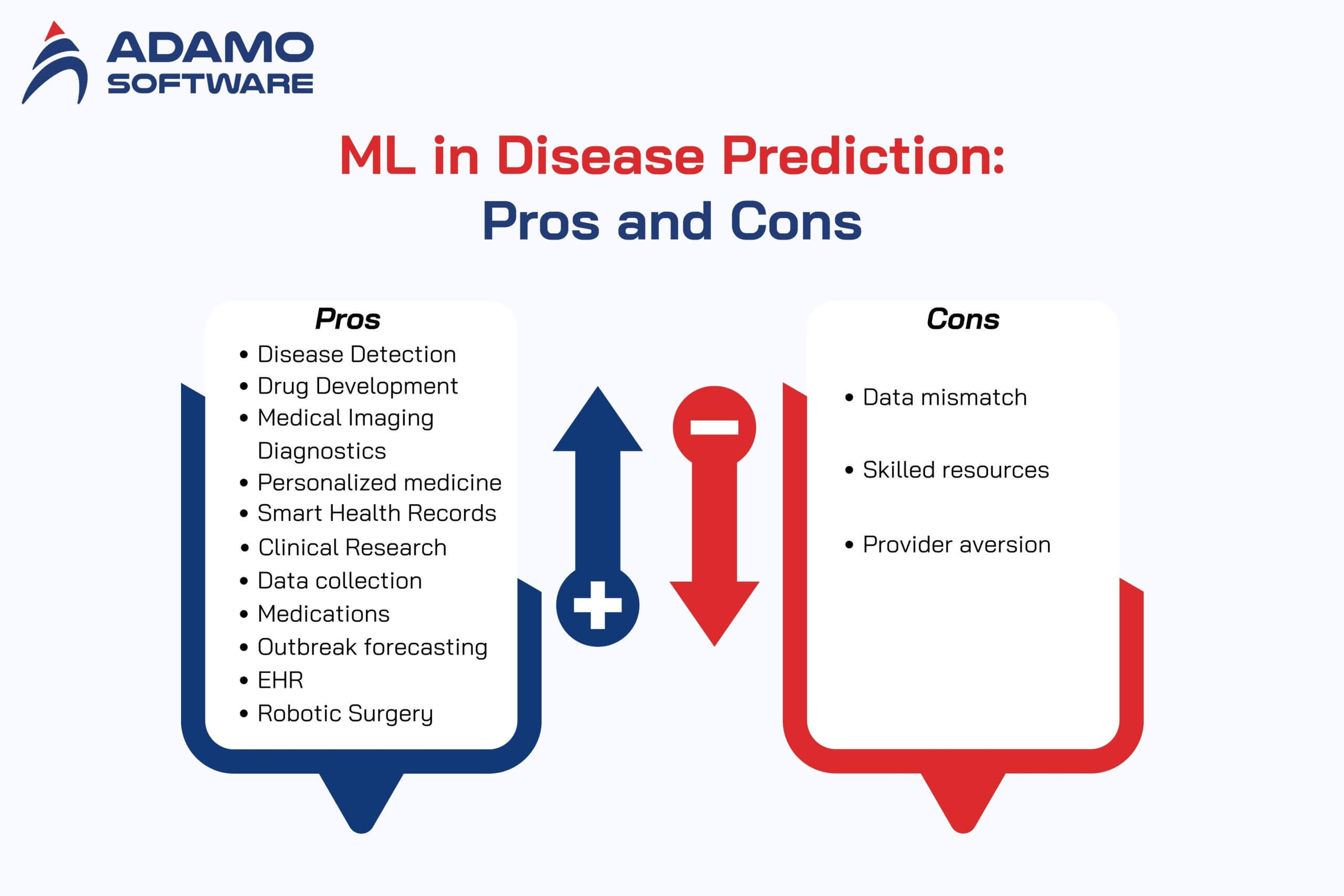 Machine Learning in Disease Prediction 2