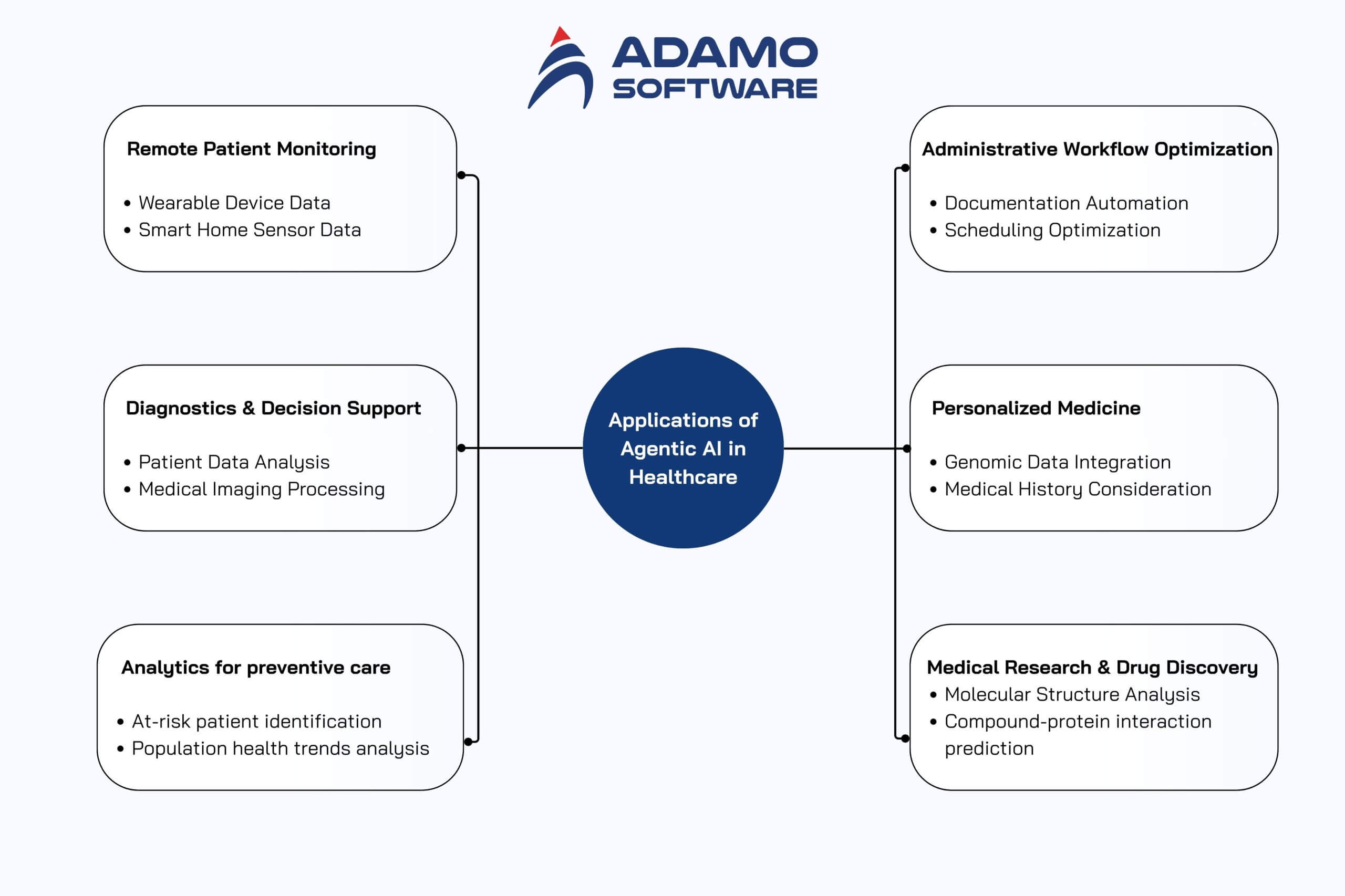 agentic AI in healthcare 1