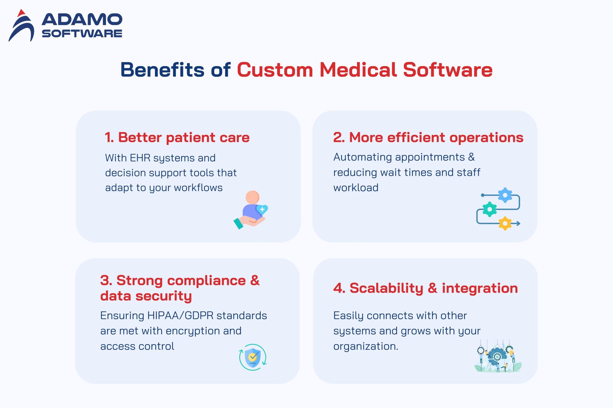Cost to build Custom Medical Software: Saving tips and case study ...