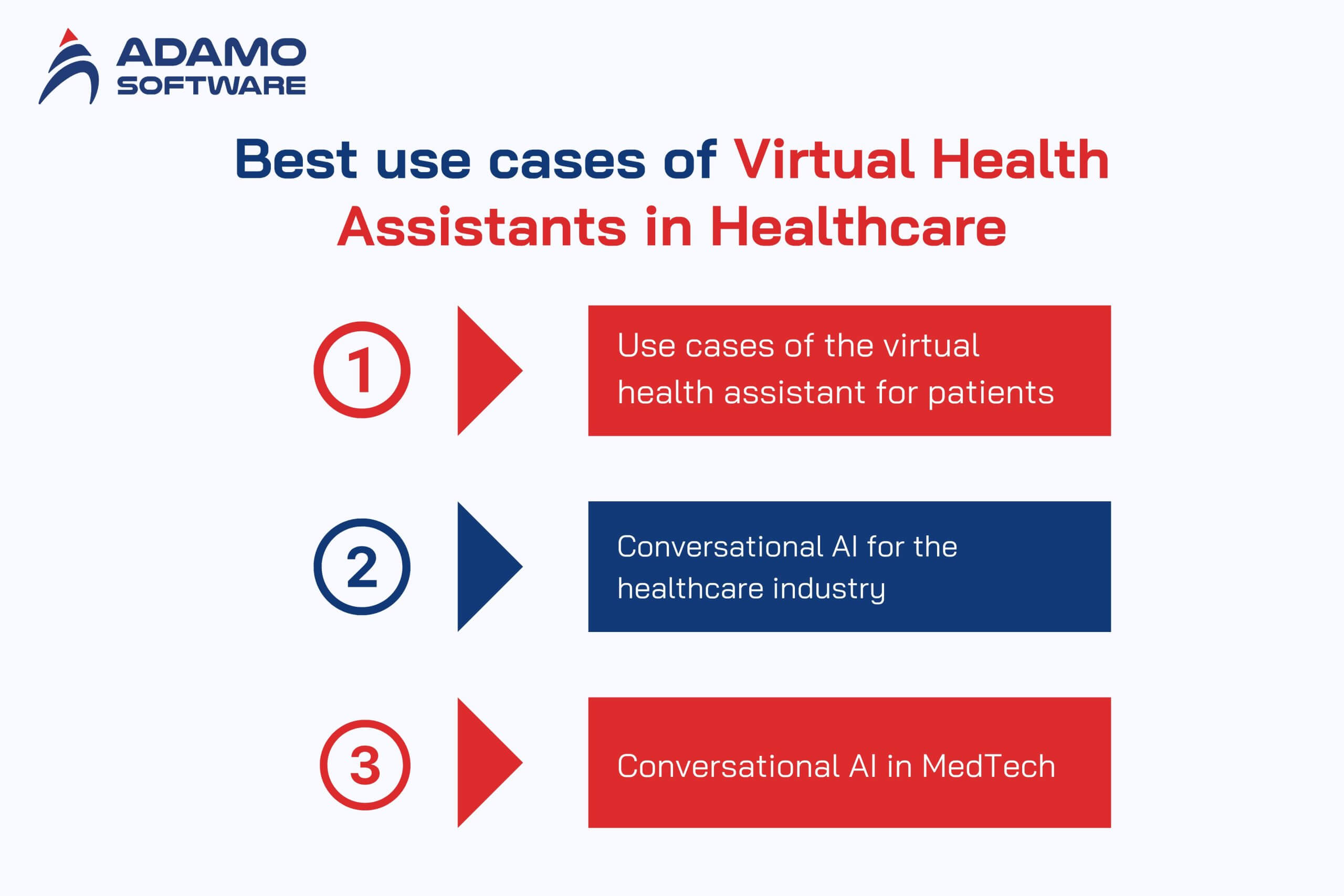 virtual health assistant 2