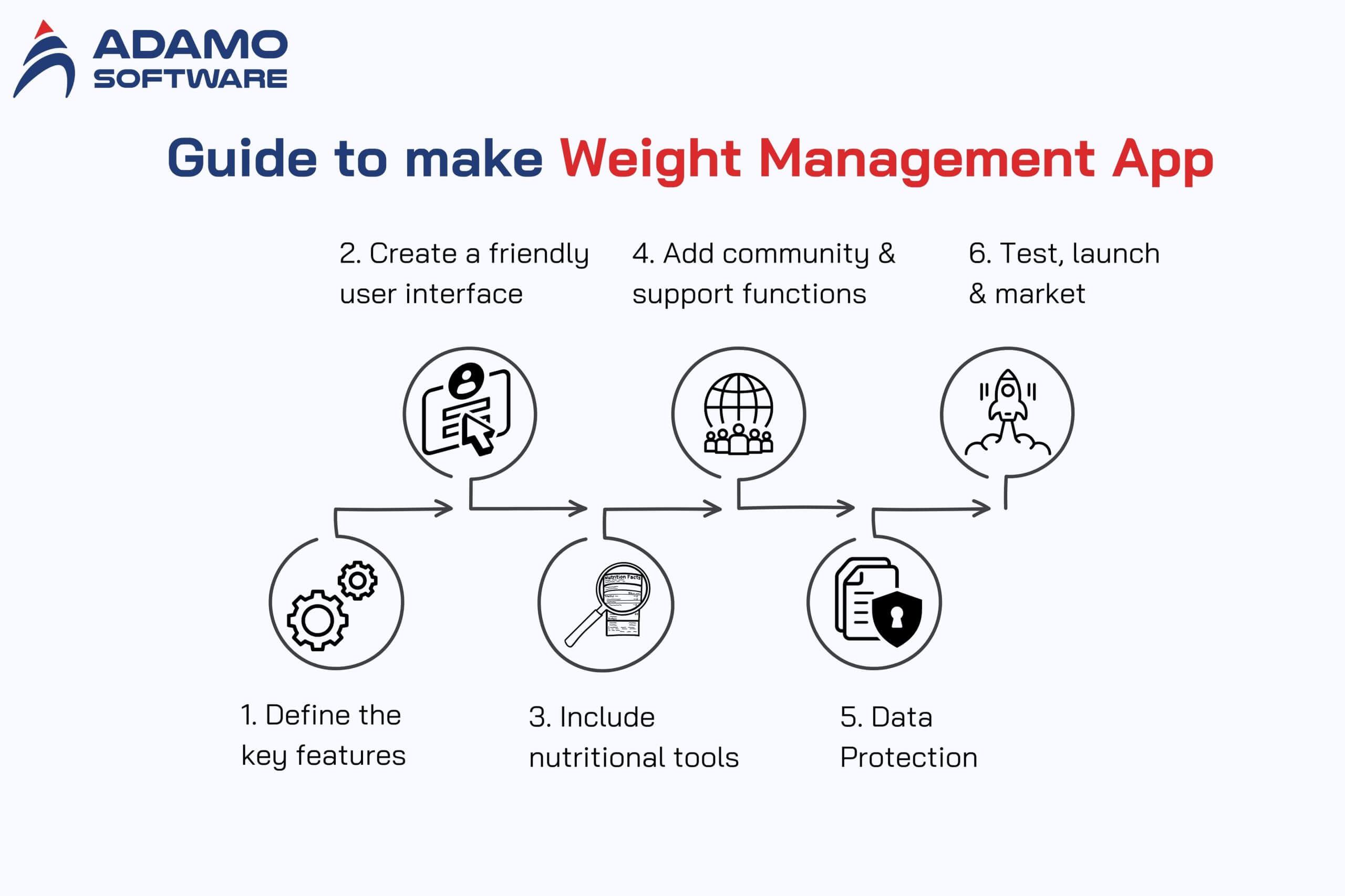 weight management app 2