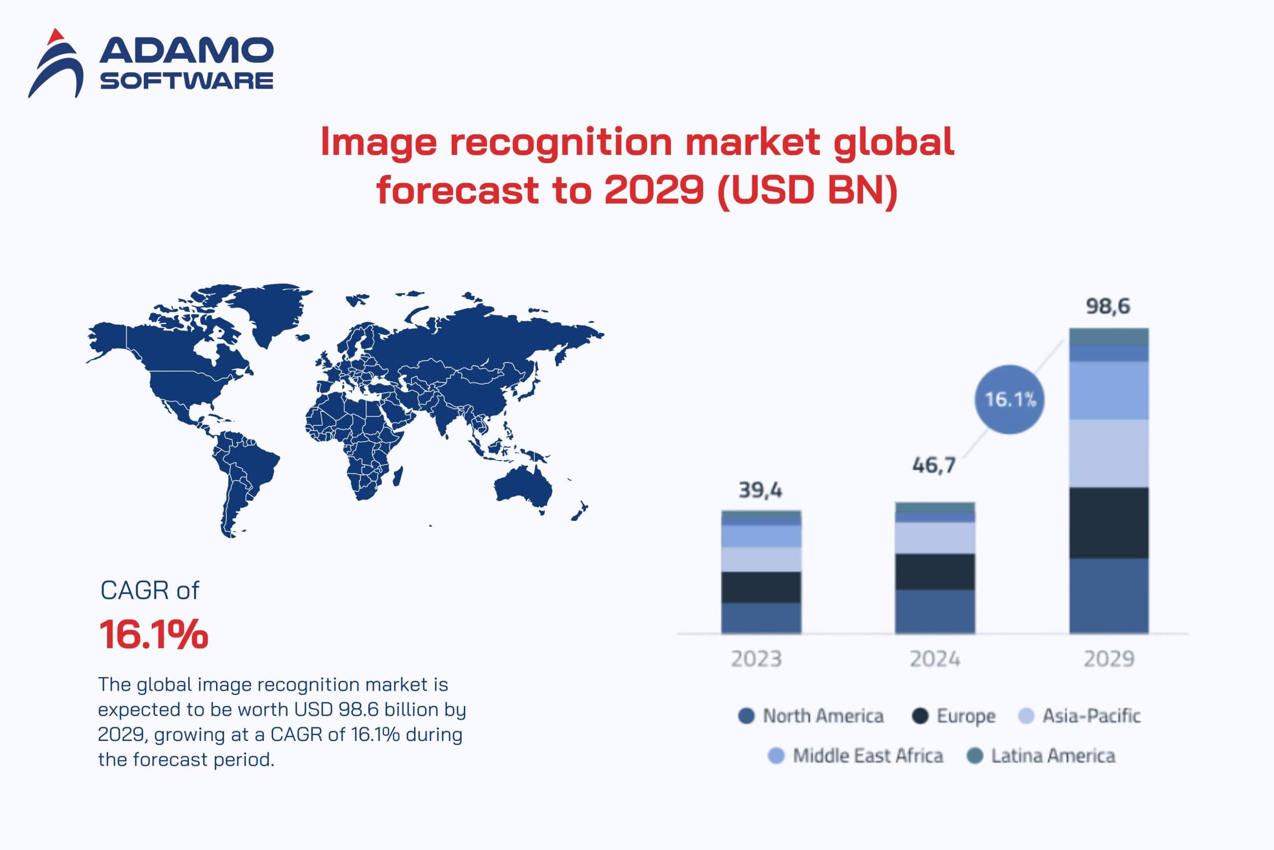 AI image recognition 1