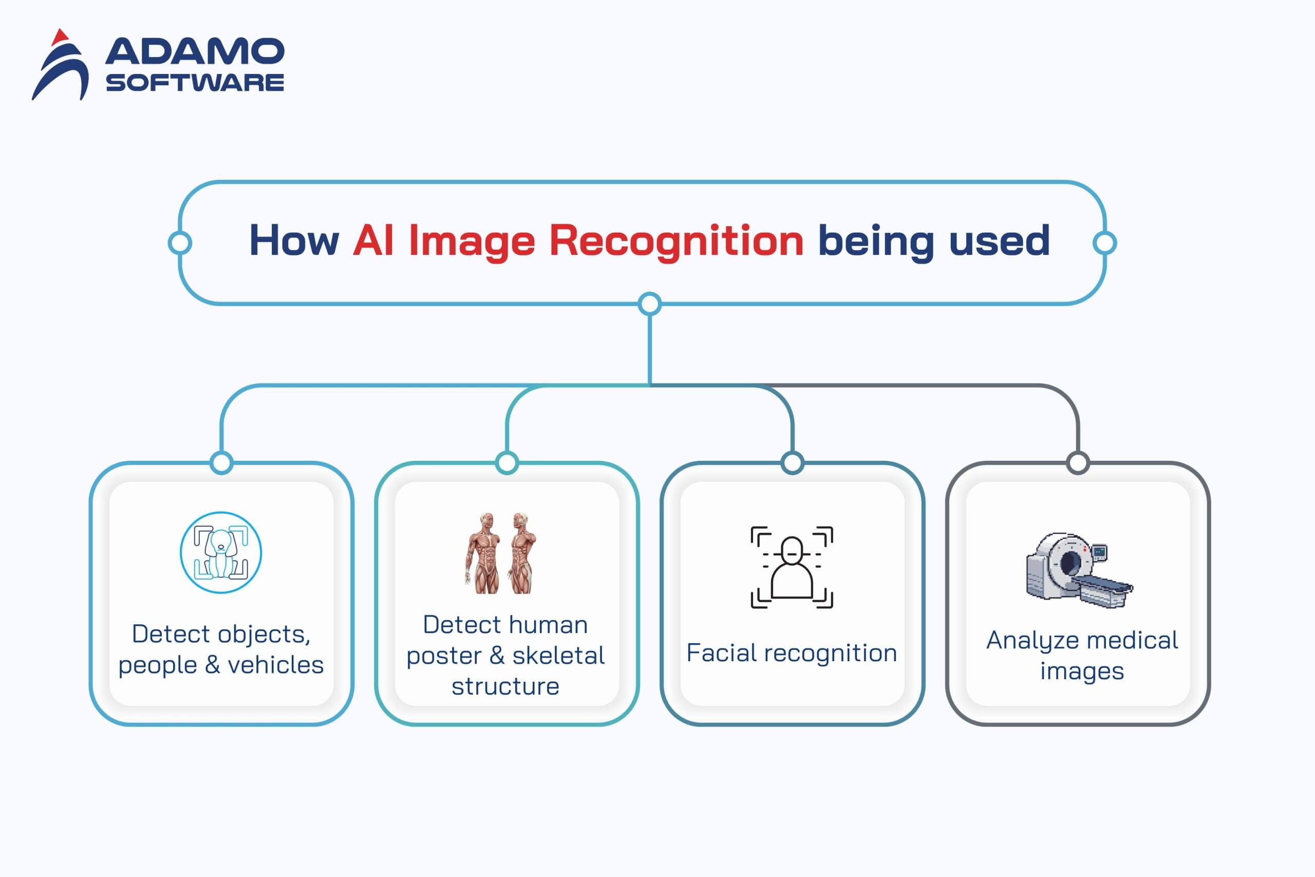 AI image recognition 3