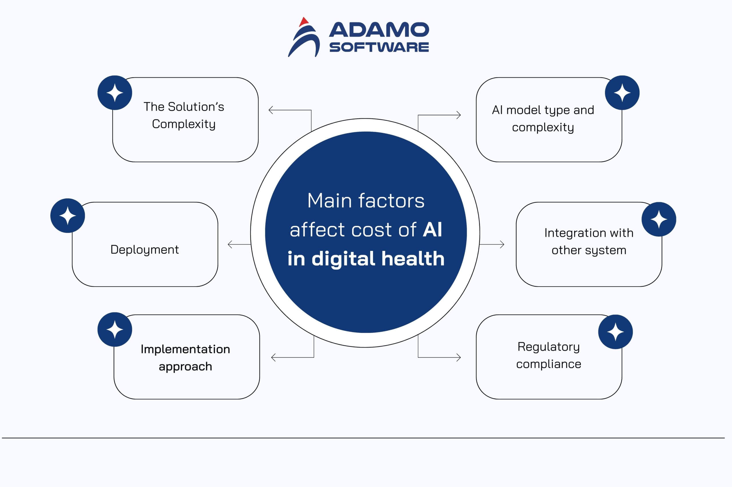 AI in Digital Health 1