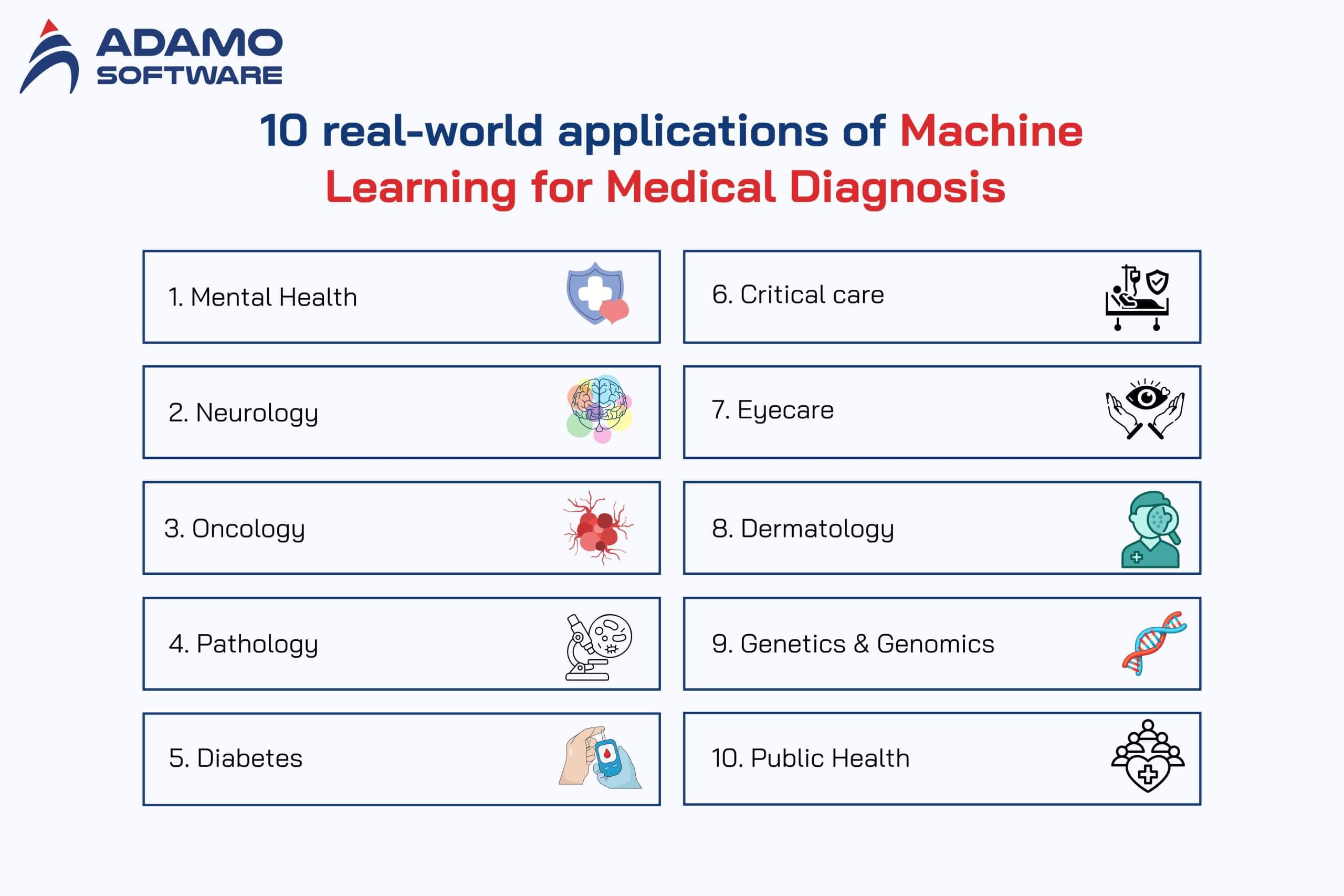 Machine Learning for Medical Diagnosis 1