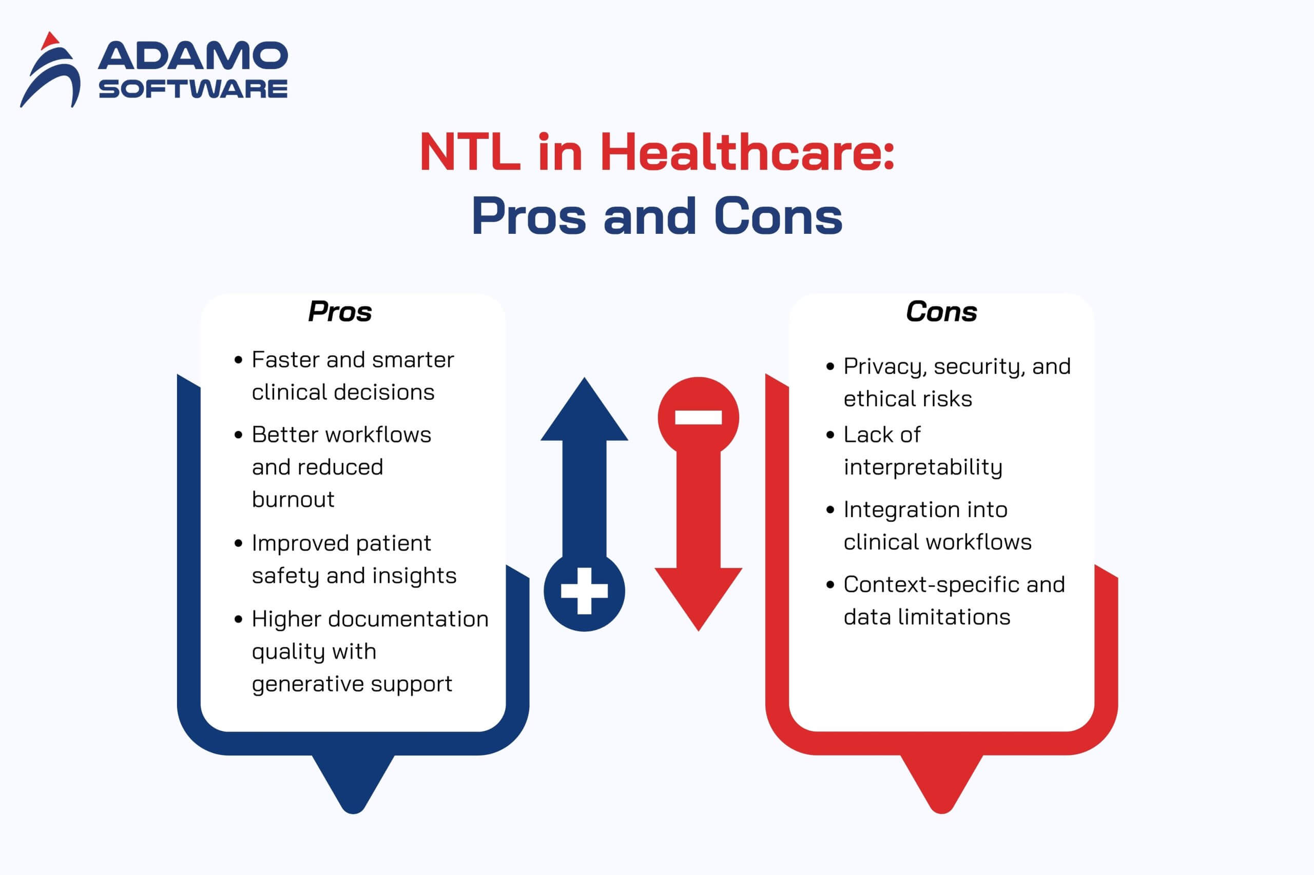 Natural Language Processing in Healthcare 1