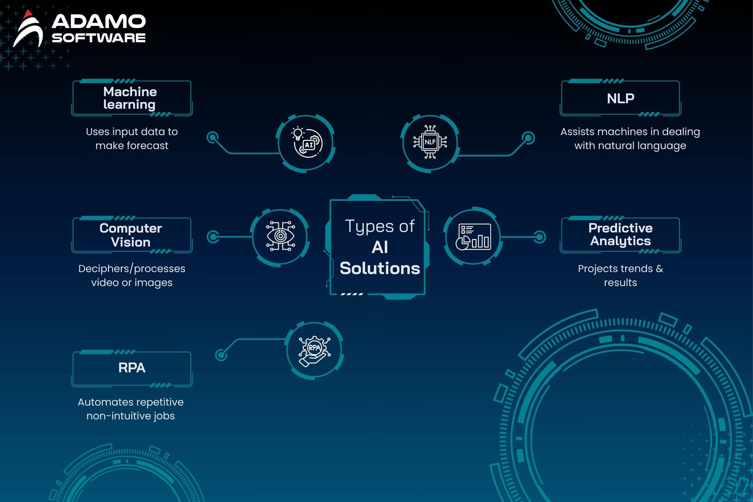 Top AI Solution Providers 1