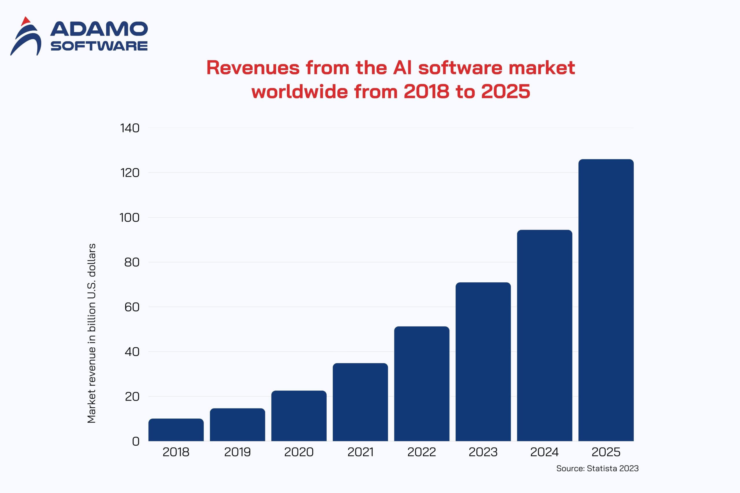 how to build AI software 1