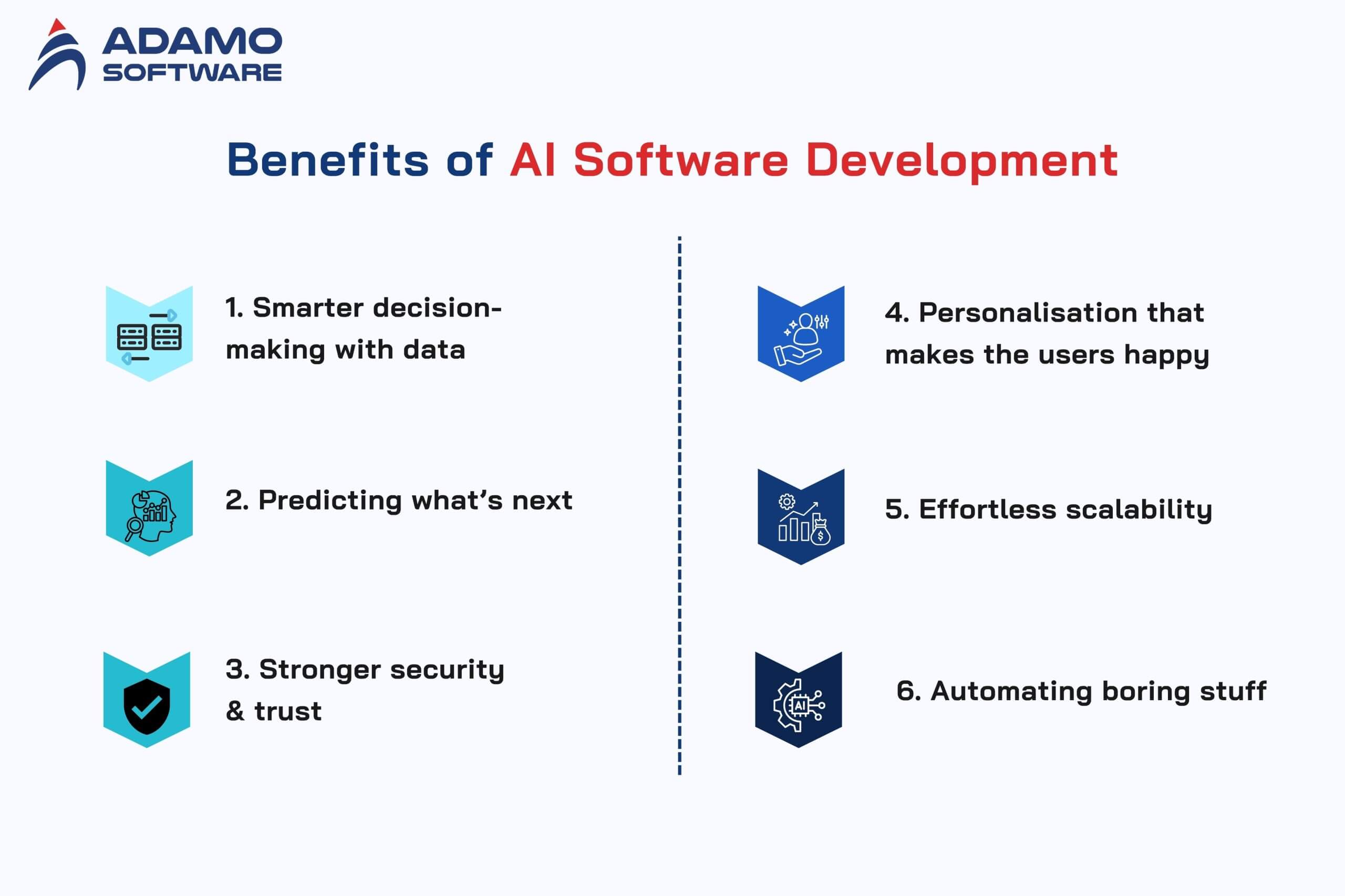 how to build AI software 2