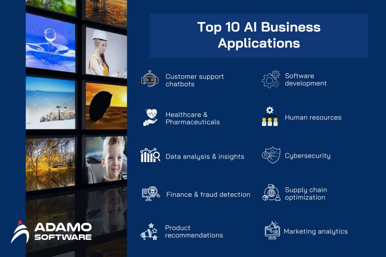 AI business applications: 10 use cases you can’t ignore in 2026 | Adamo ...