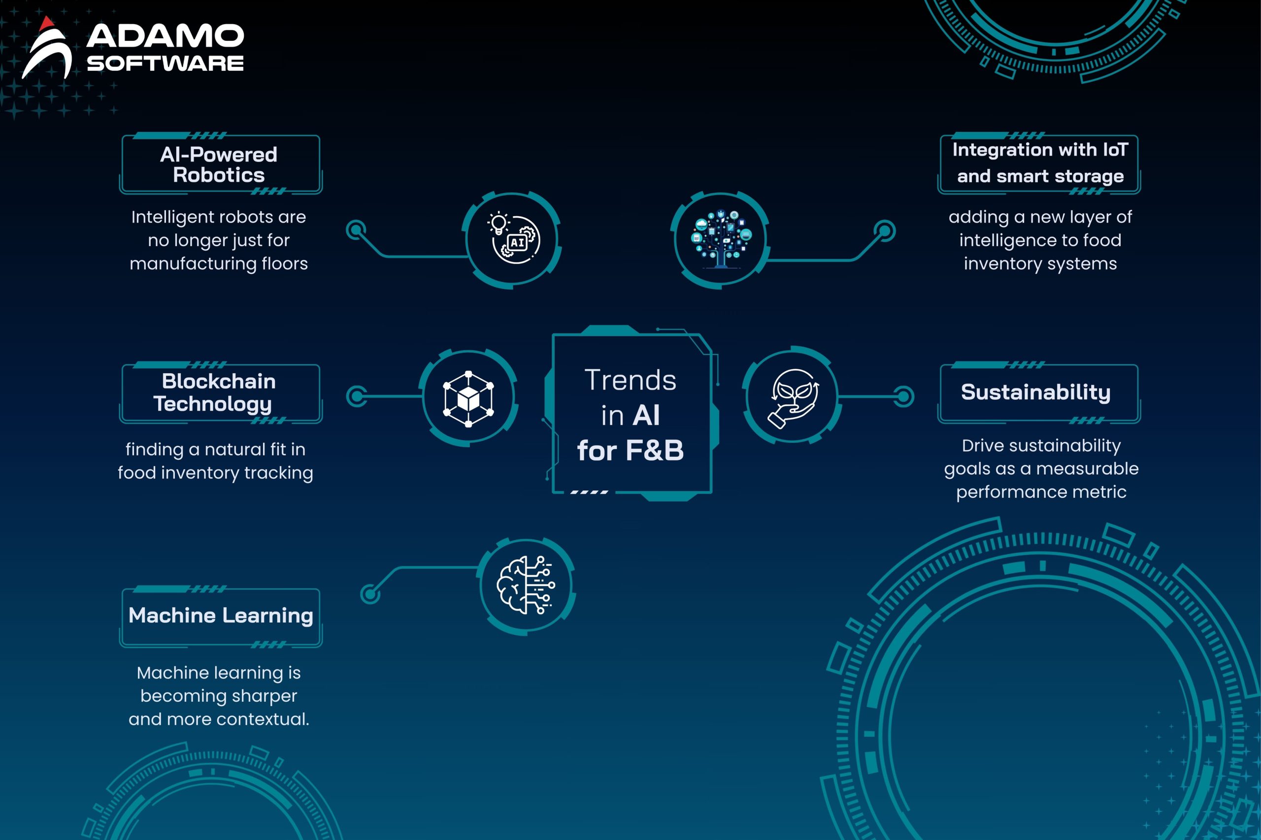 AI for Inventory Management 2