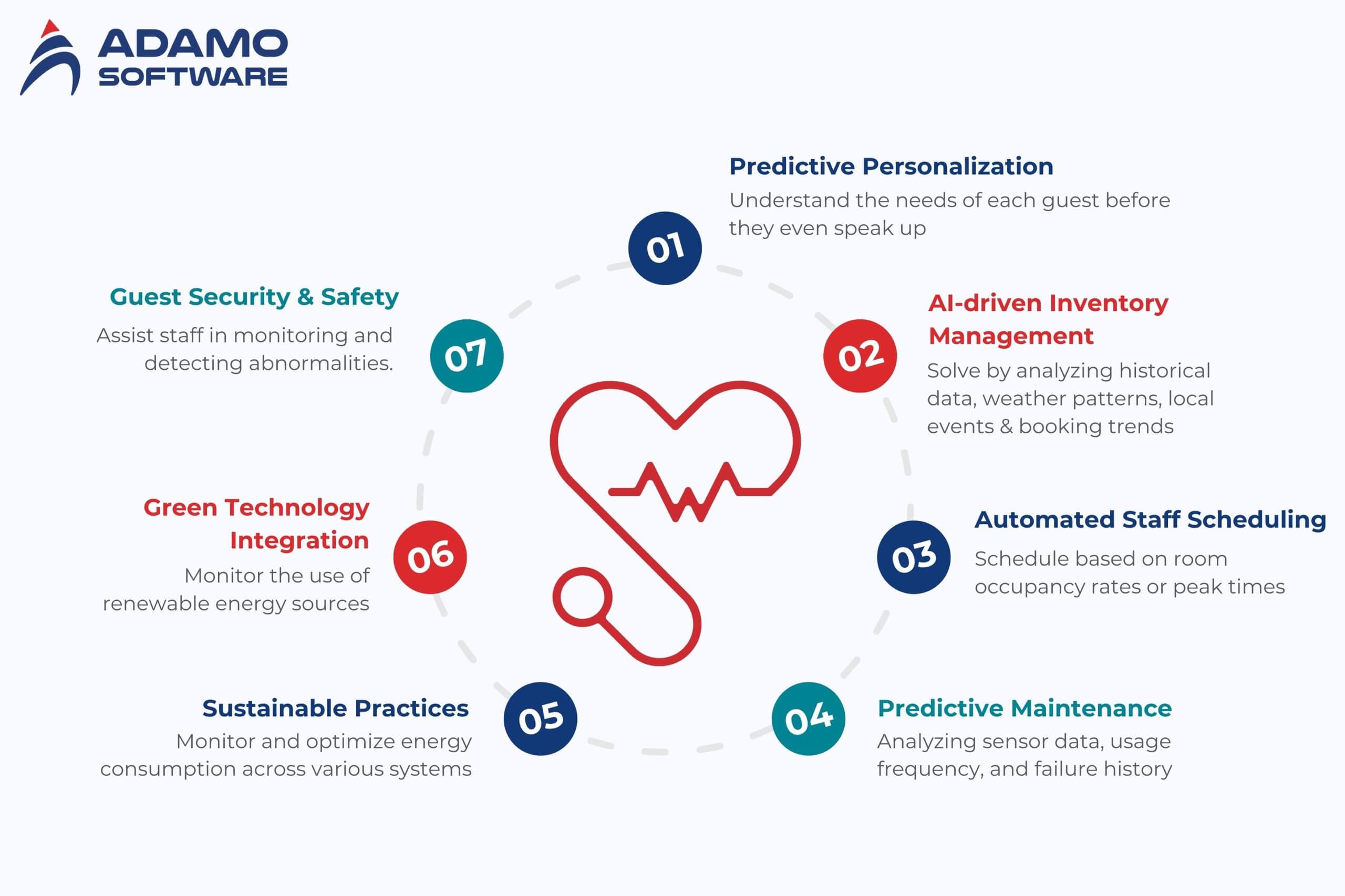 AI in Hospitality Industry 2