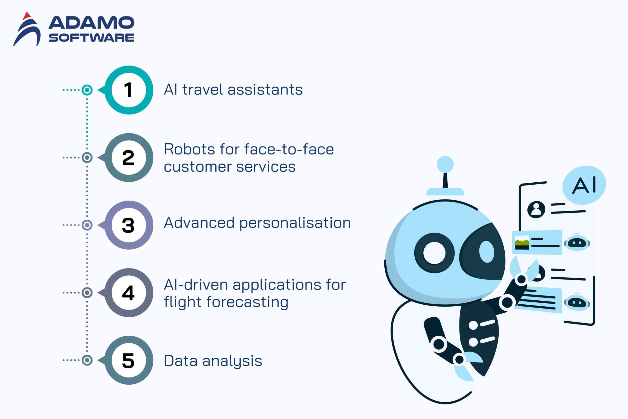 AI in tourism 1