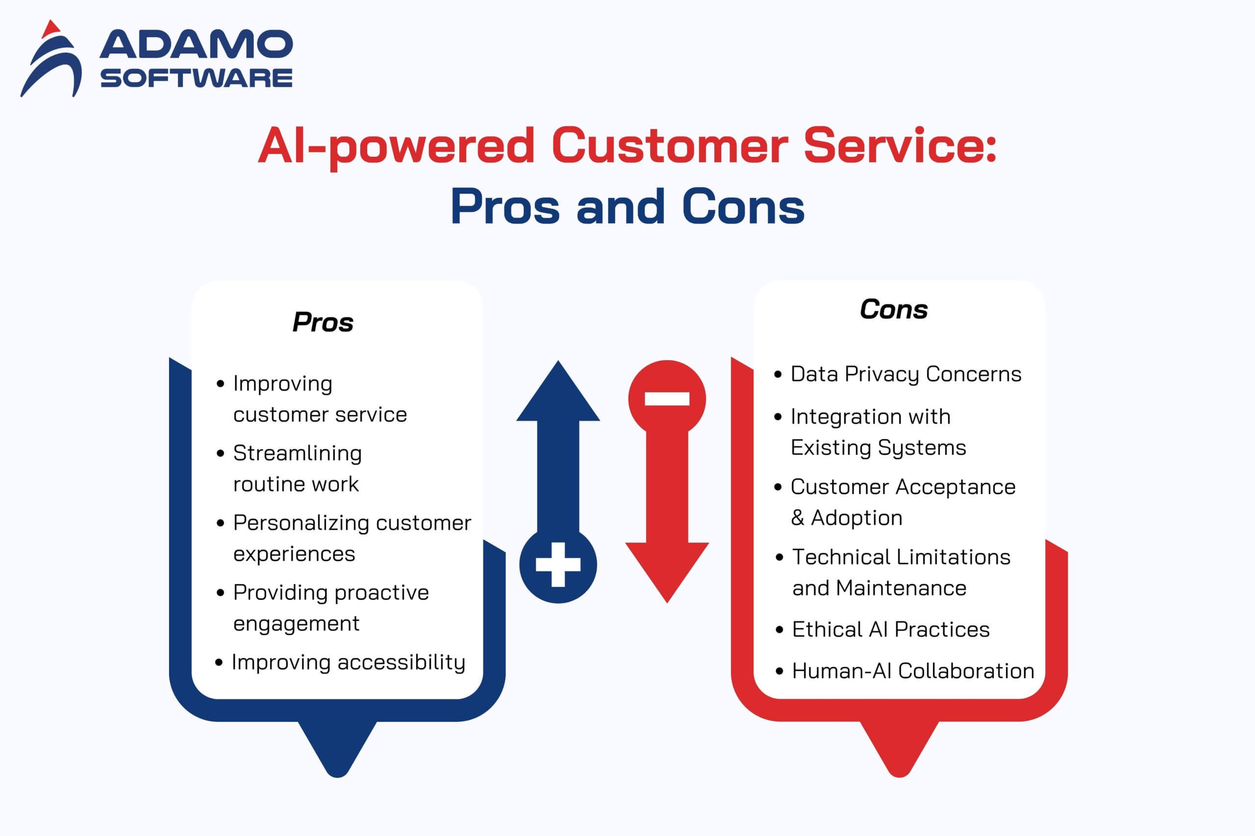 AI-powered Customer Service 2