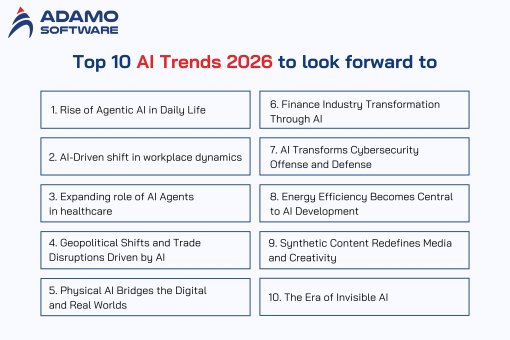 Top 10 Groundbreaking AI Trends to Watch in 2026