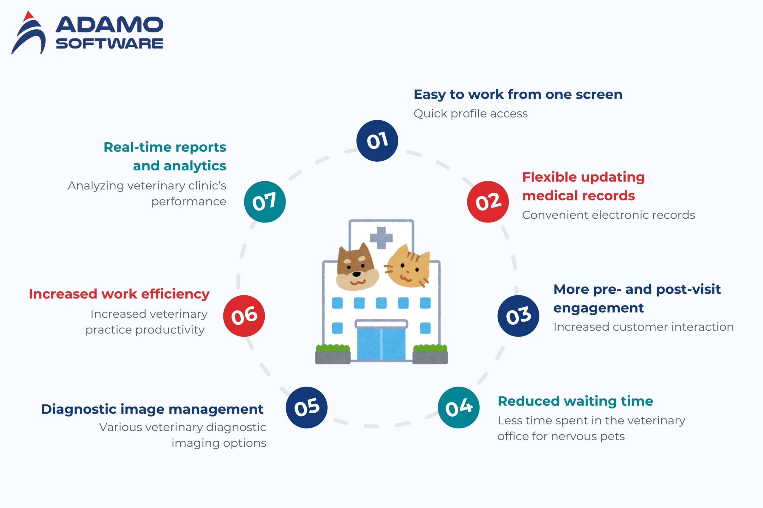 Veterinary Practice Management Software 1