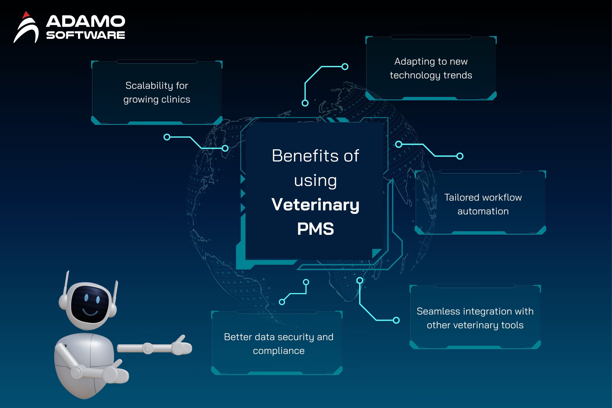 Veterinary Practice Management Software 2