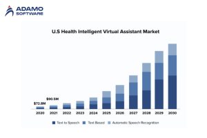 AI Health Assistant 1