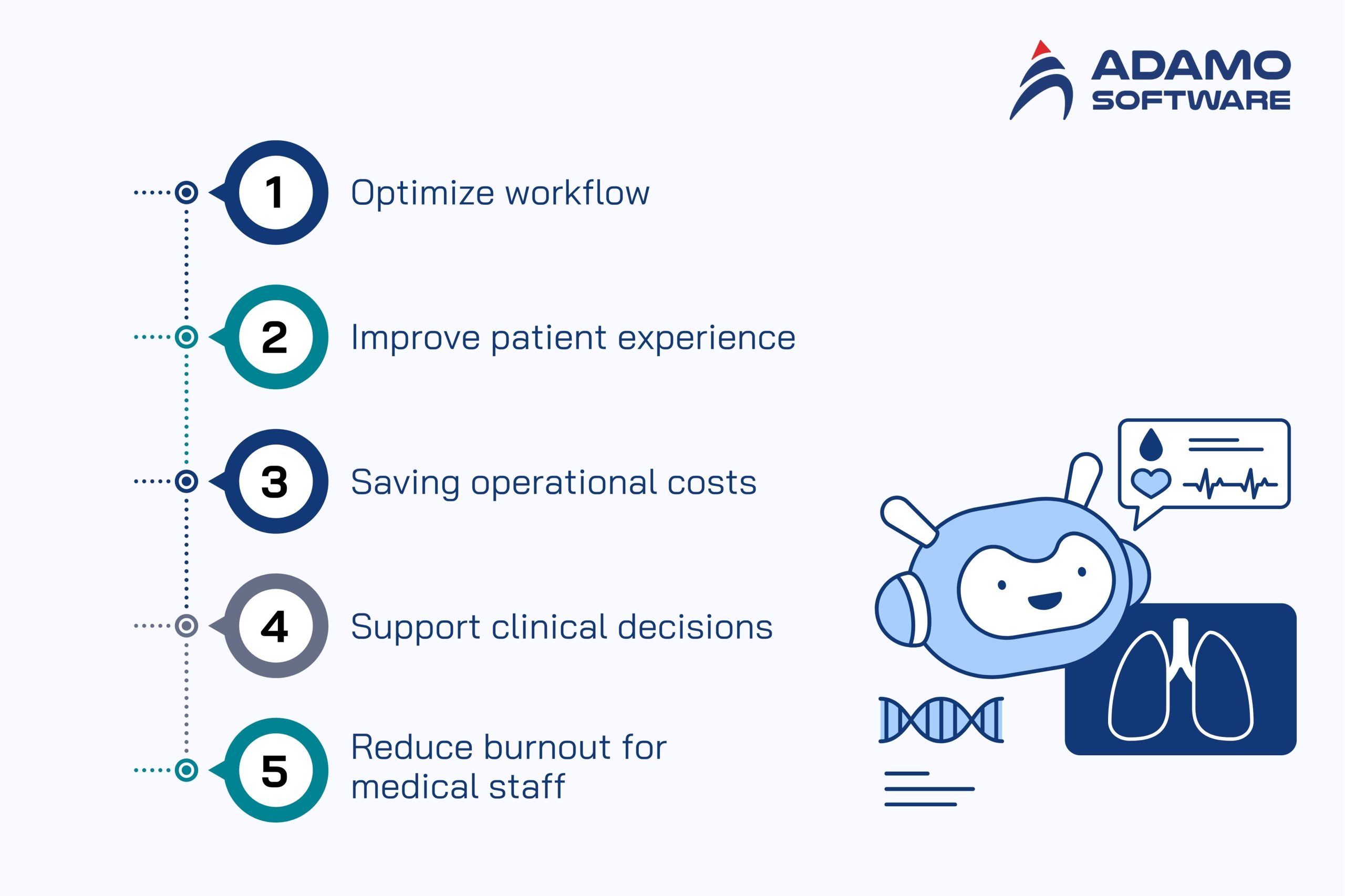 AI Health Assistant 2