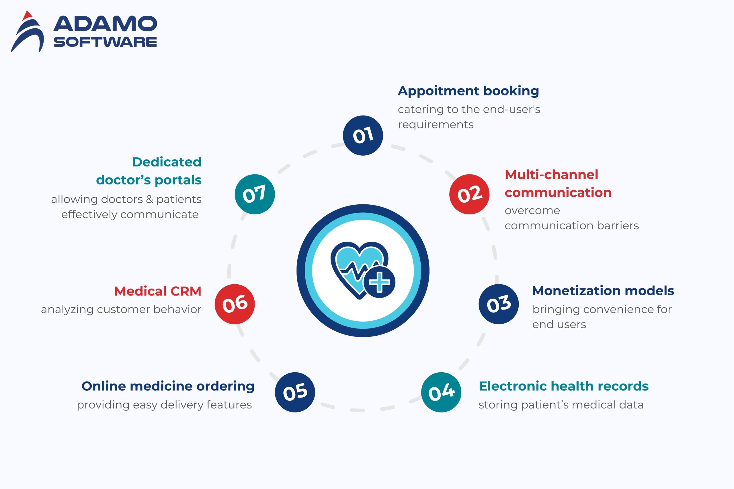 home healthcare app 2