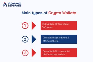Crypto Wallet Development 1