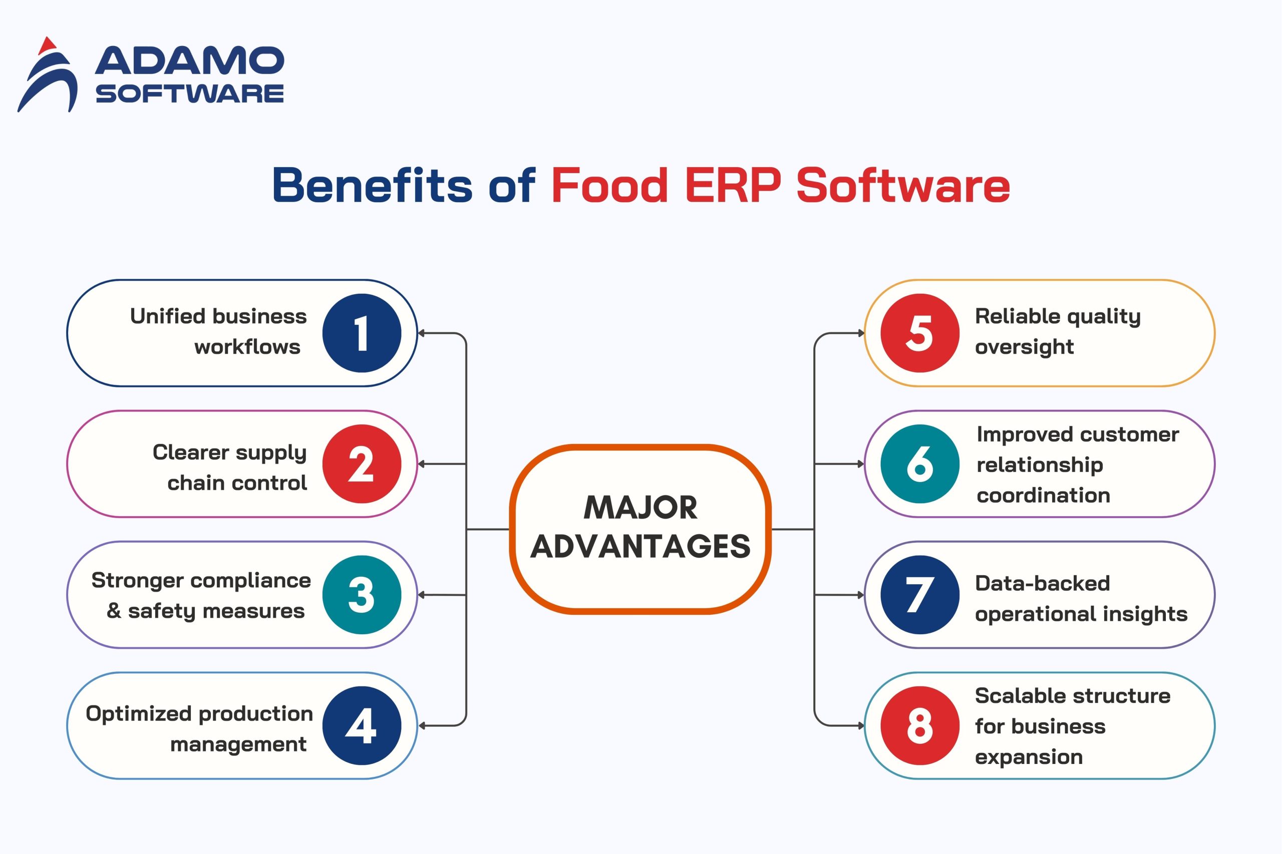 ERP for Food Industry 1