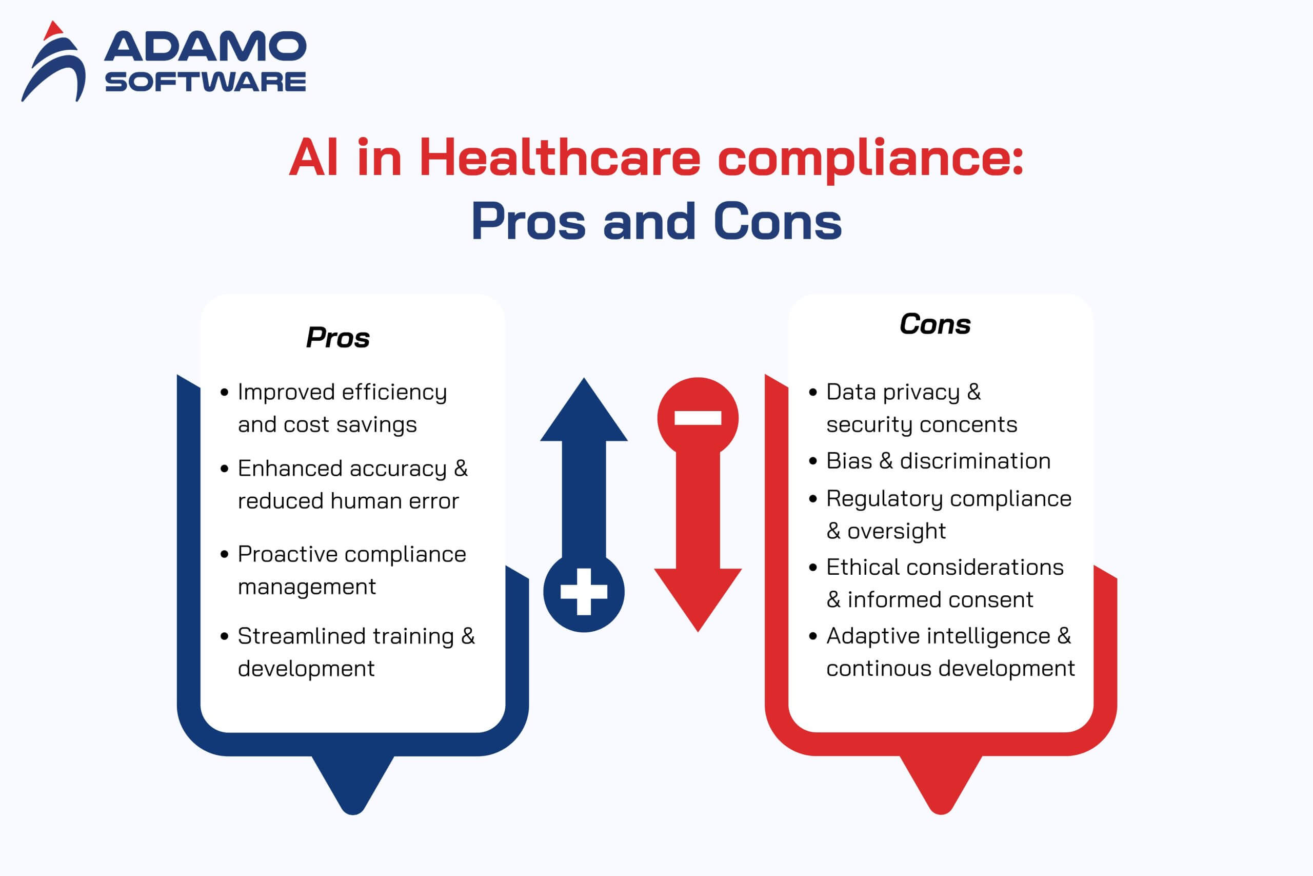 Pros and Cons of AI in healthcare compliance