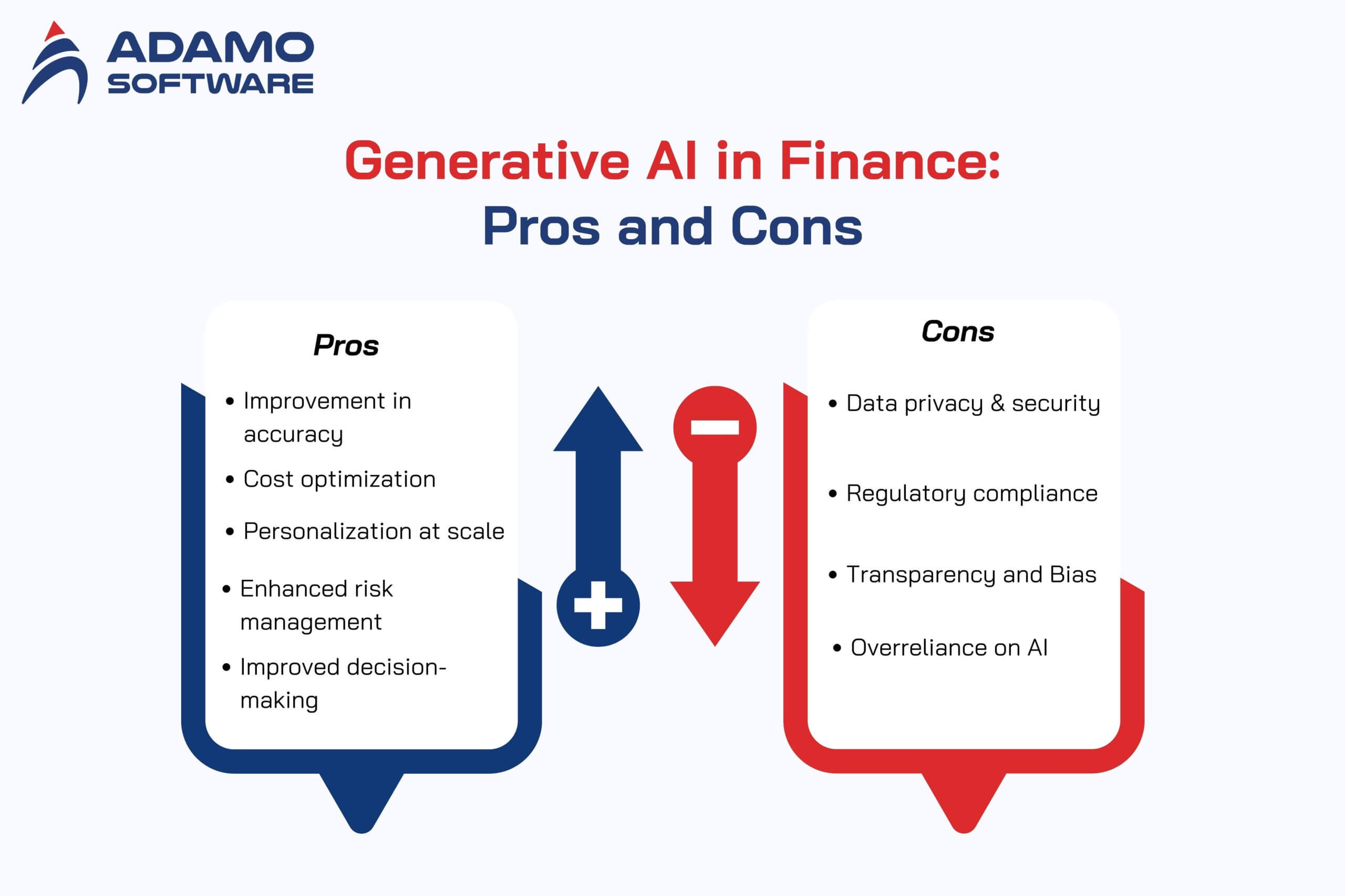 Pros and cons of generative AI in finance