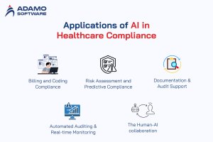 list applications of AI in healthcare compliance