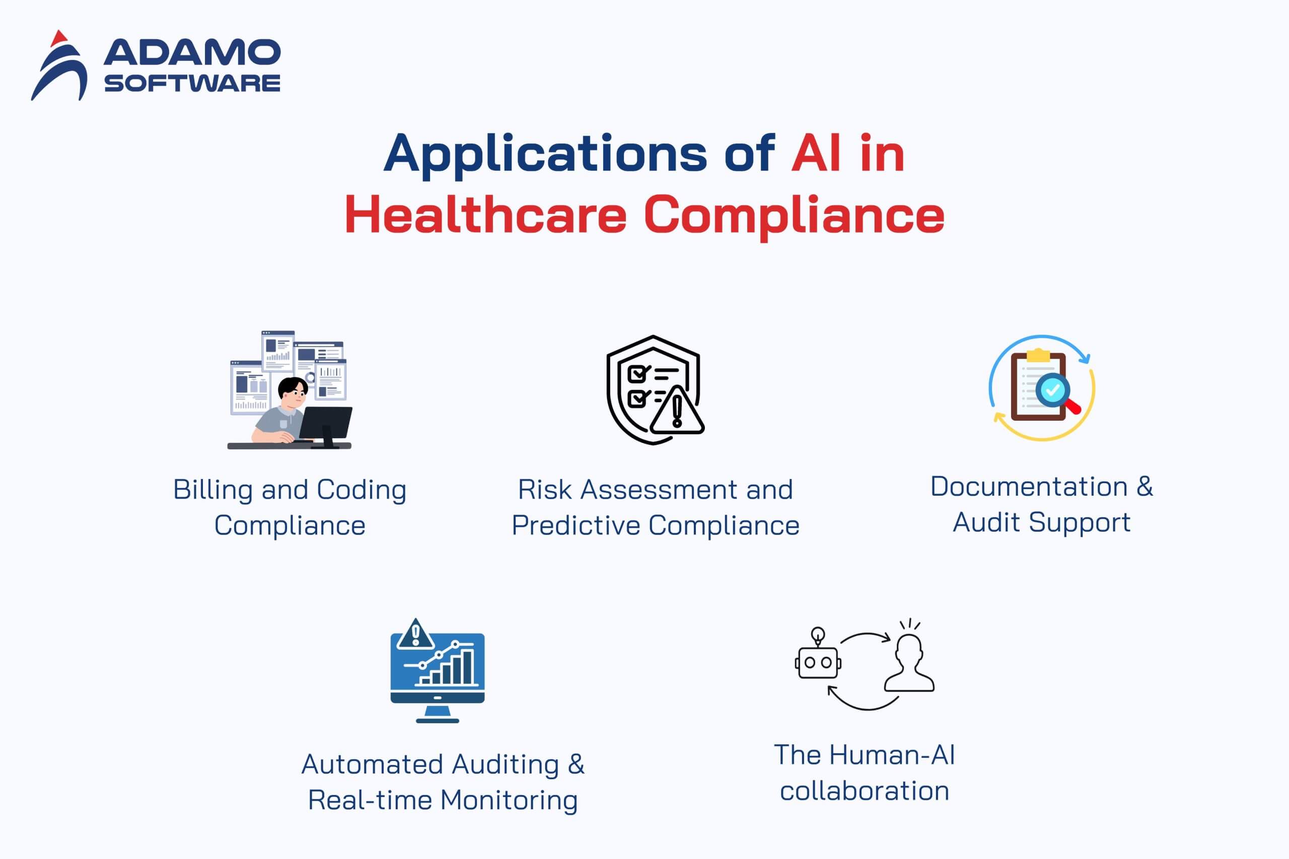 list applications of AI in healthcare compliance