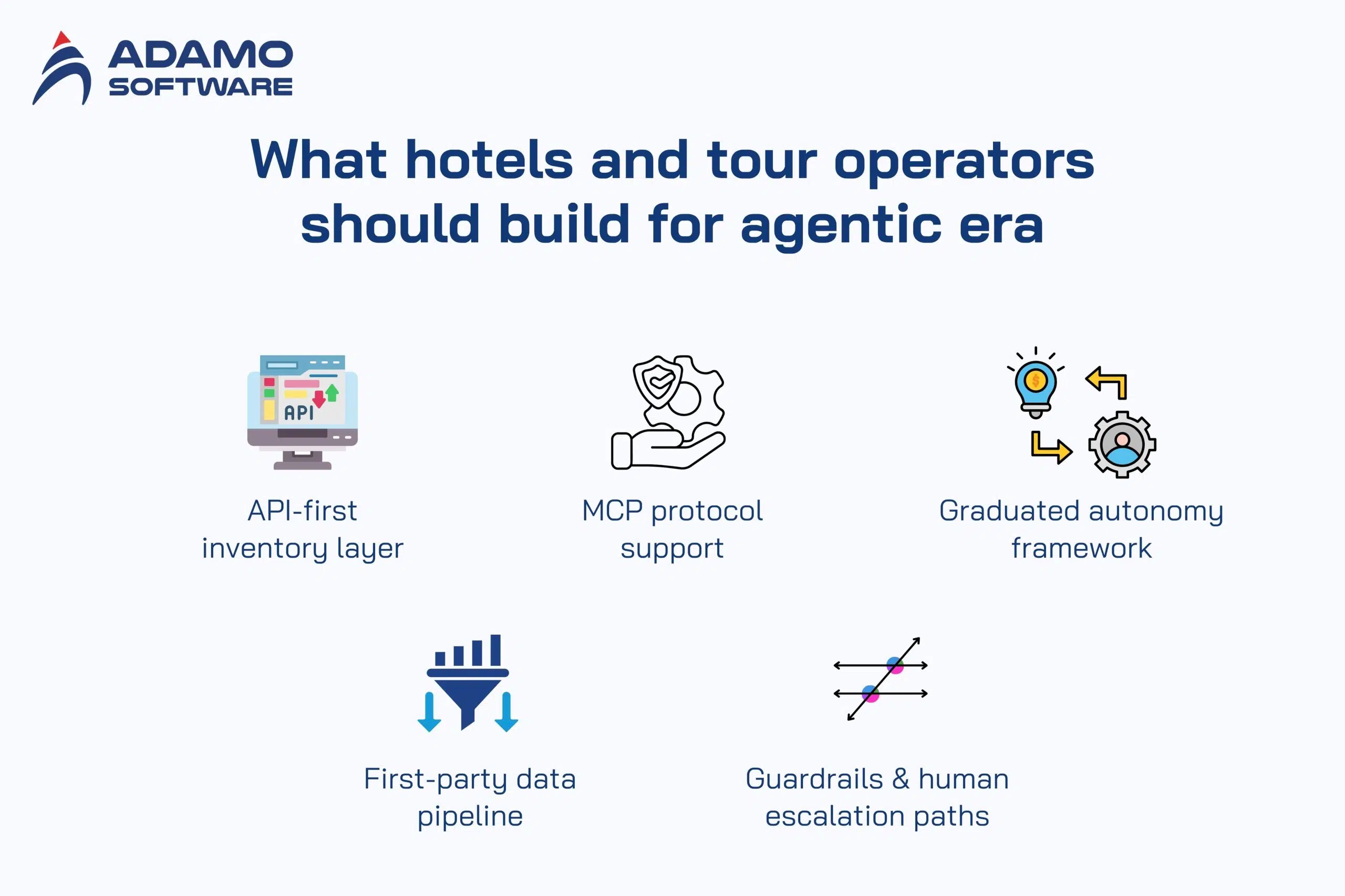 What hotels and tour operators should build for agentic era | Adamo Software What hotels and tour operators should build for agentic era