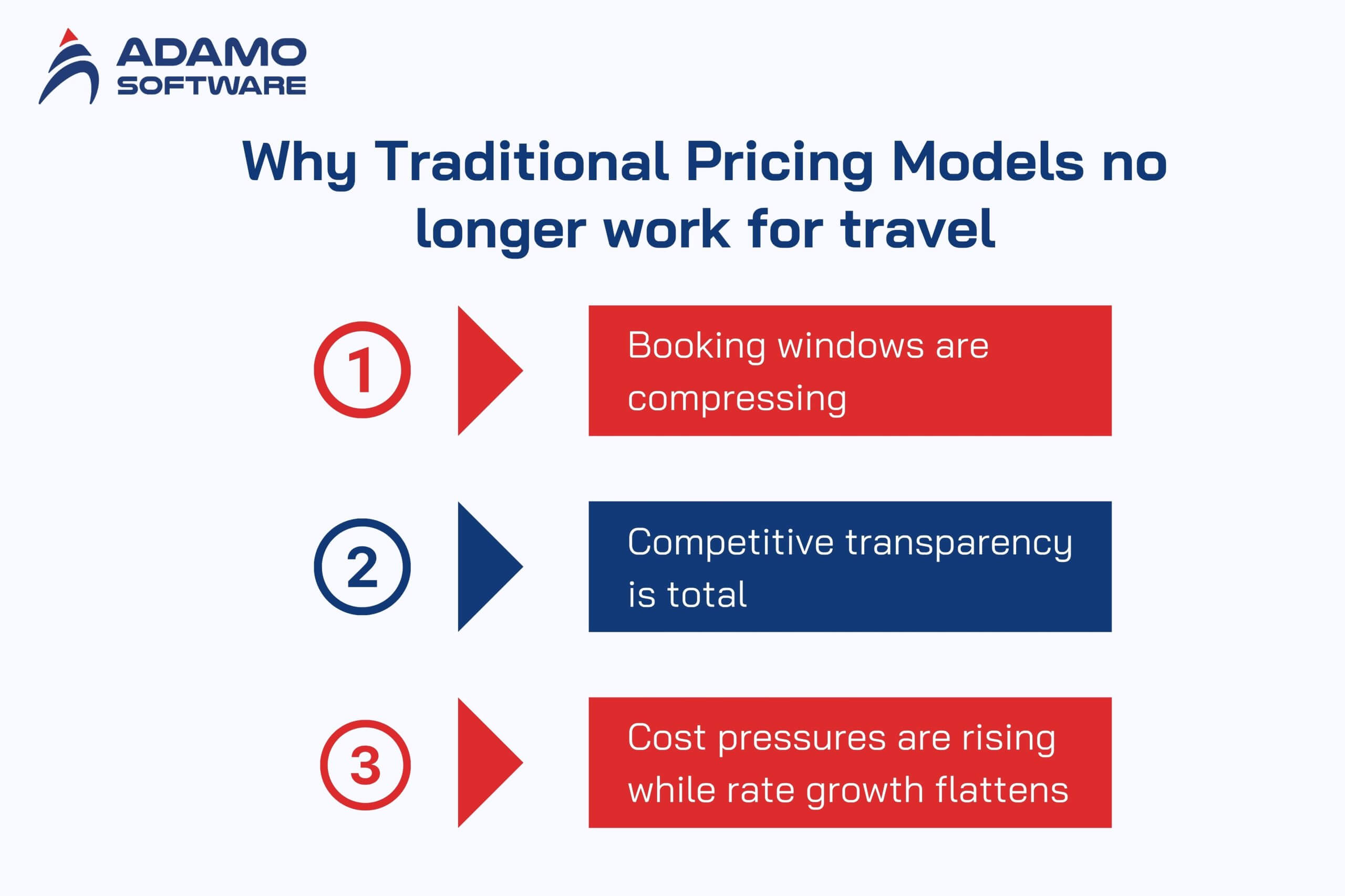 Why Traditional Pricing Models No Longer Work for Travel