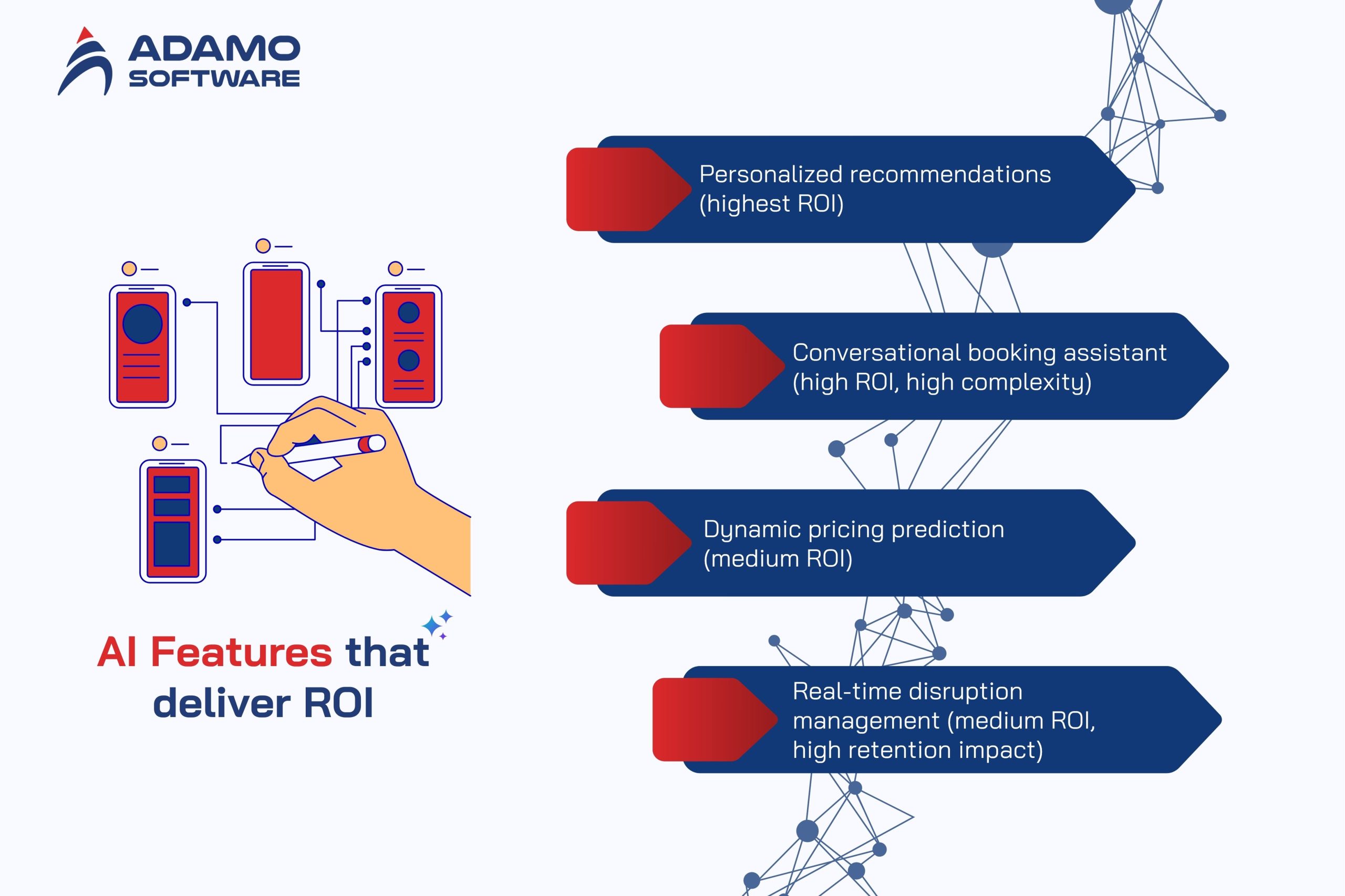 AI Features that deliver ROI in travel mobile apps with solutions included | Adamo Software AI Features that deliver ROI in travel mobile apps with solutions included
